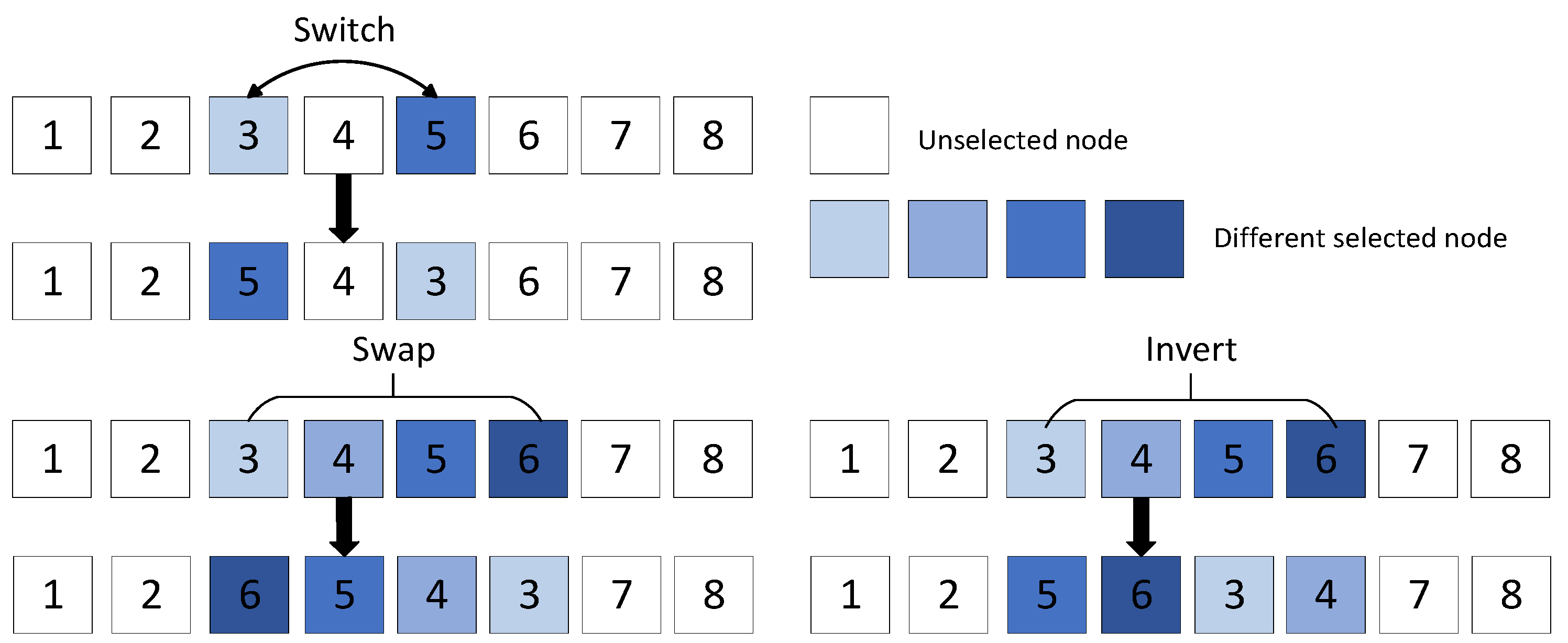 Systems 12 00121 g006