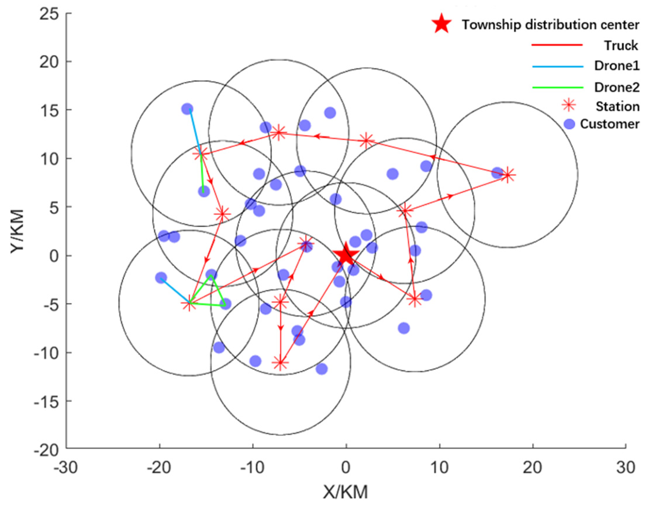 Systems 12 00121 g008