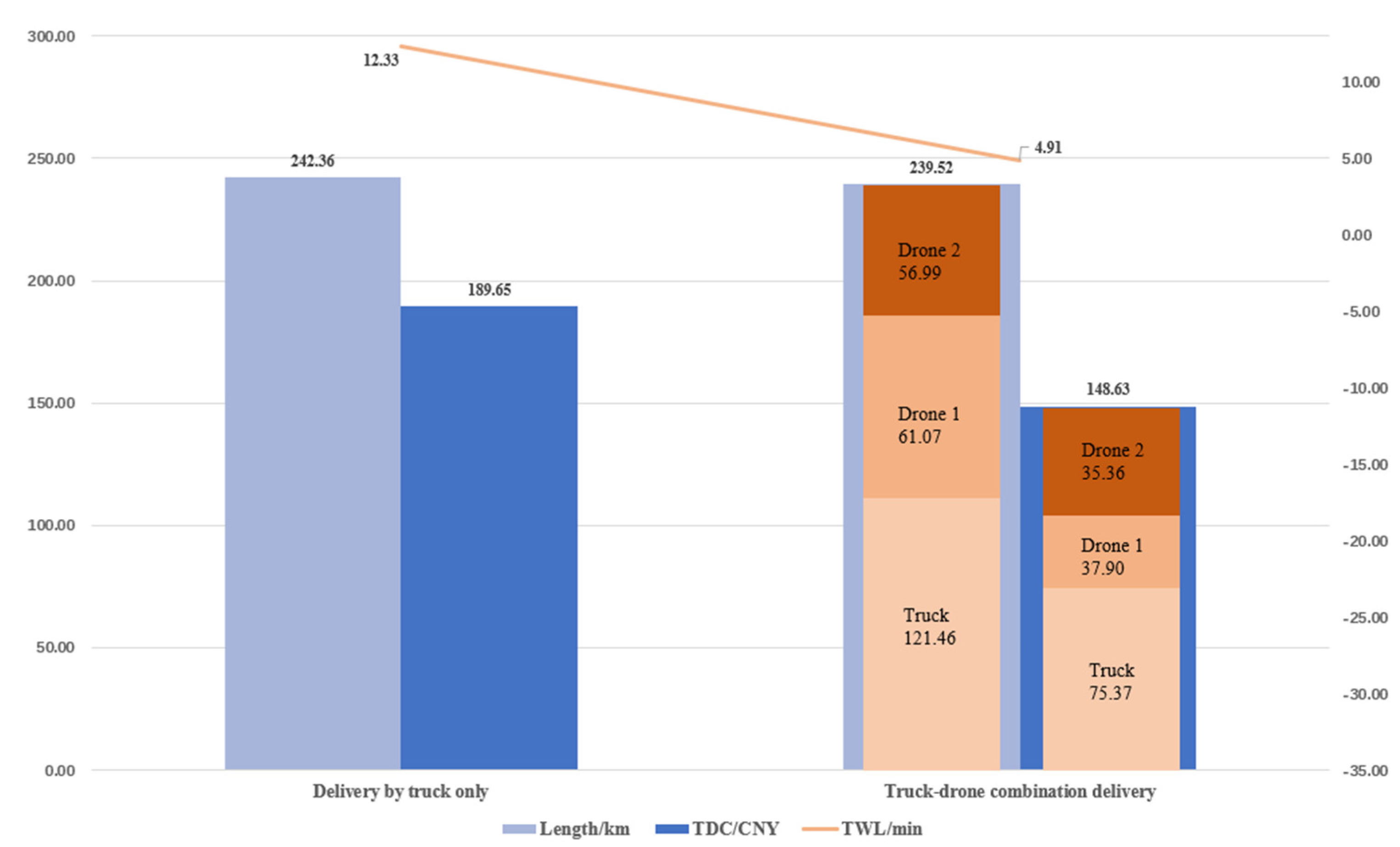 Systems 12 00121 g009