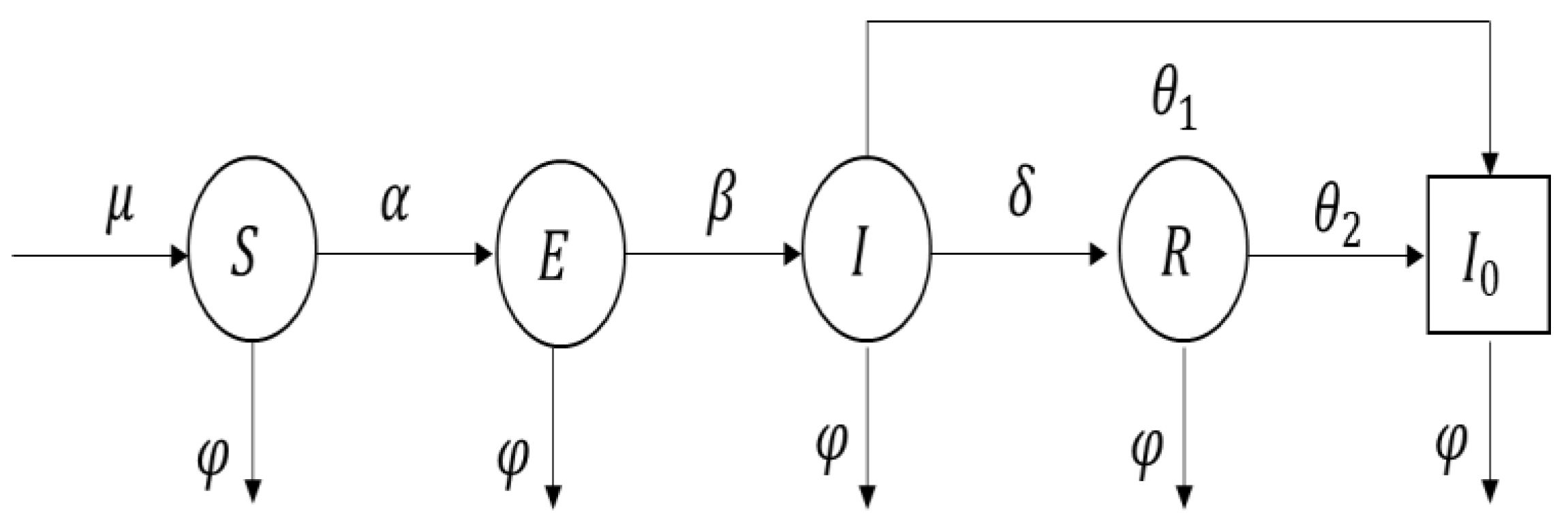 Systems 12 00124 g002