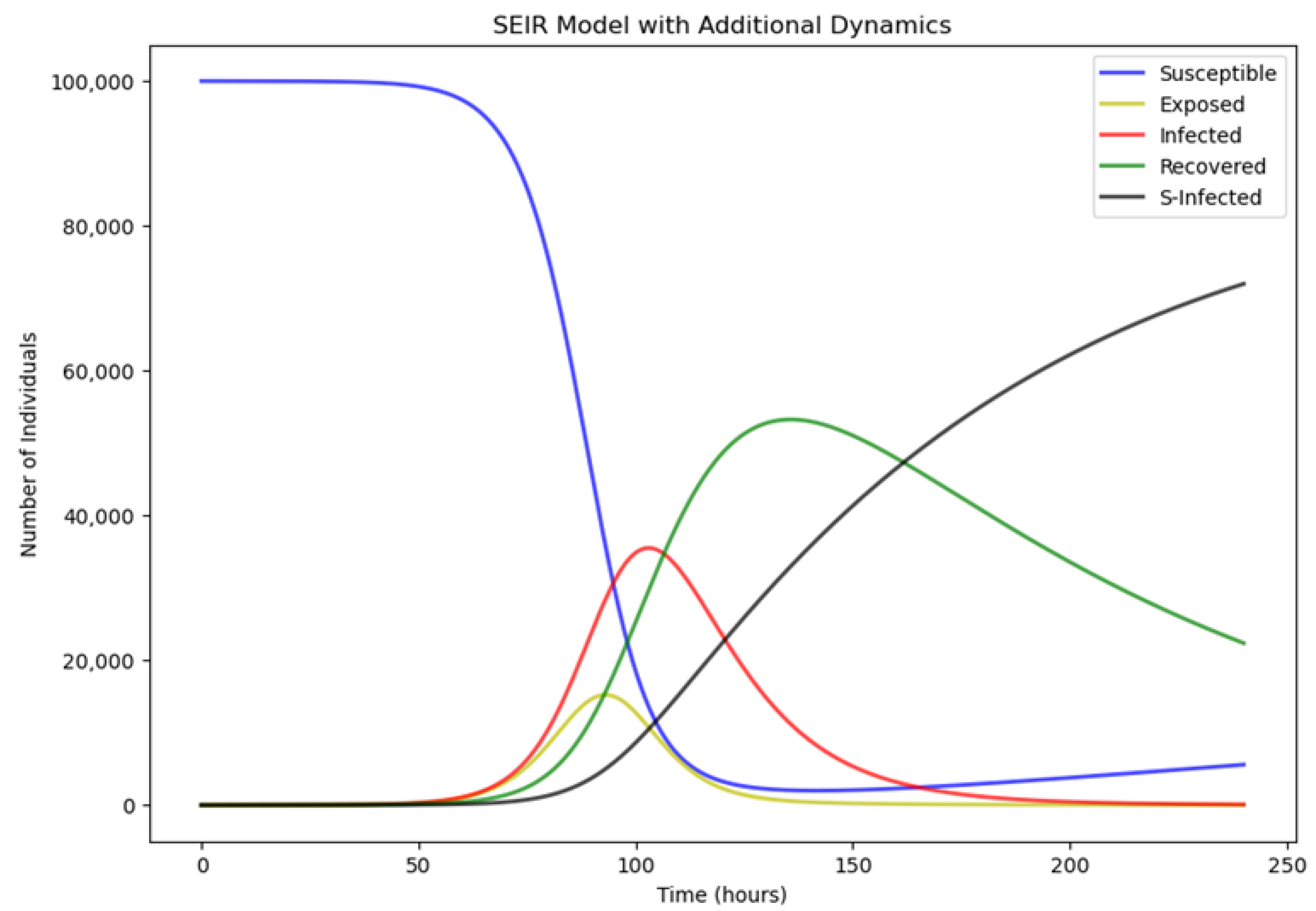 Systems 12 00124 g003