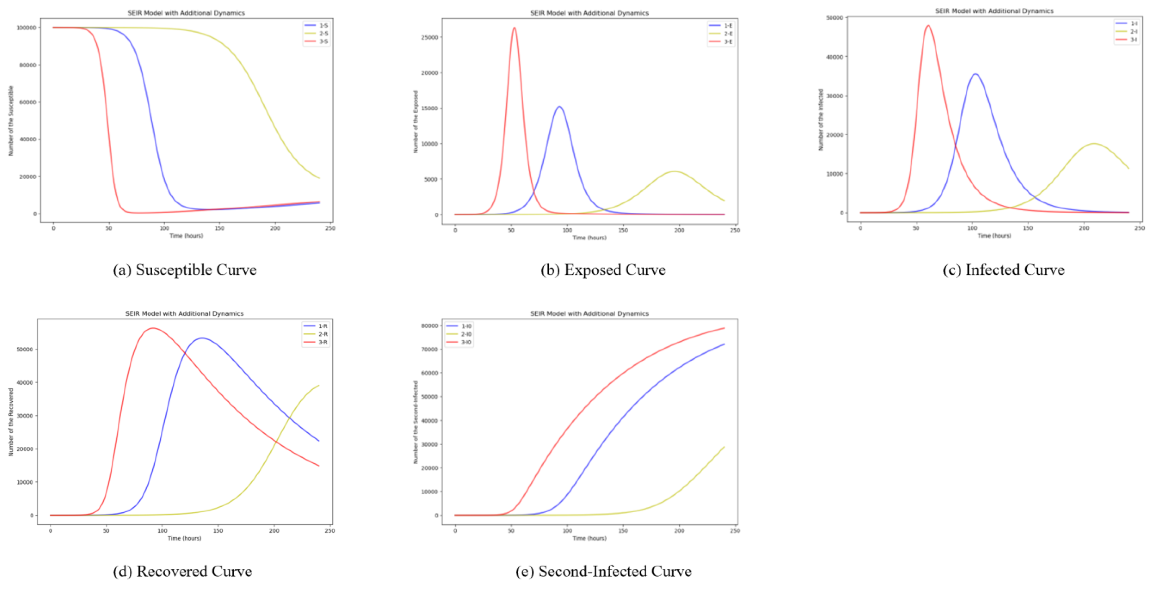 Systems 12 00124 g004