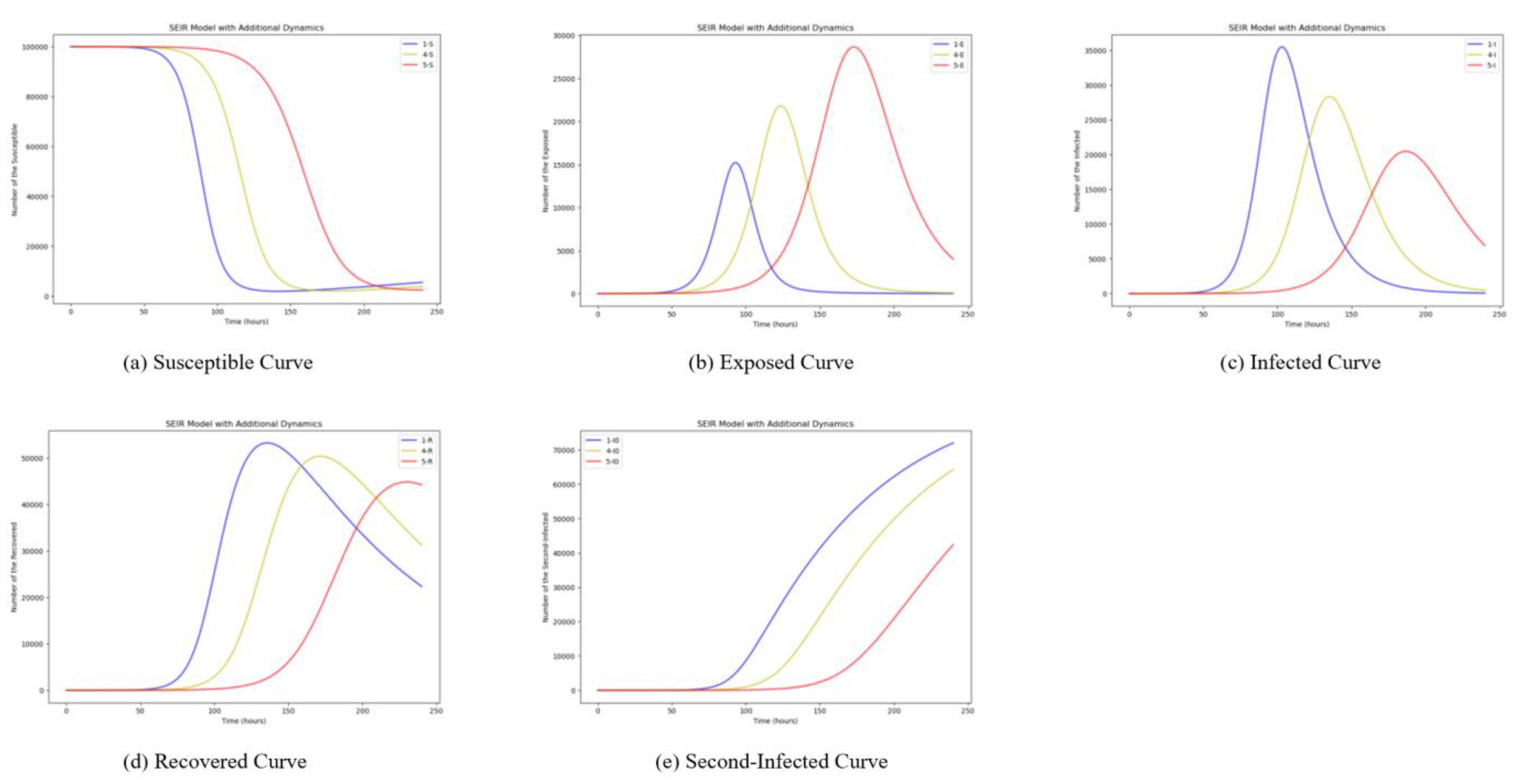 Systems 12 00124 g005