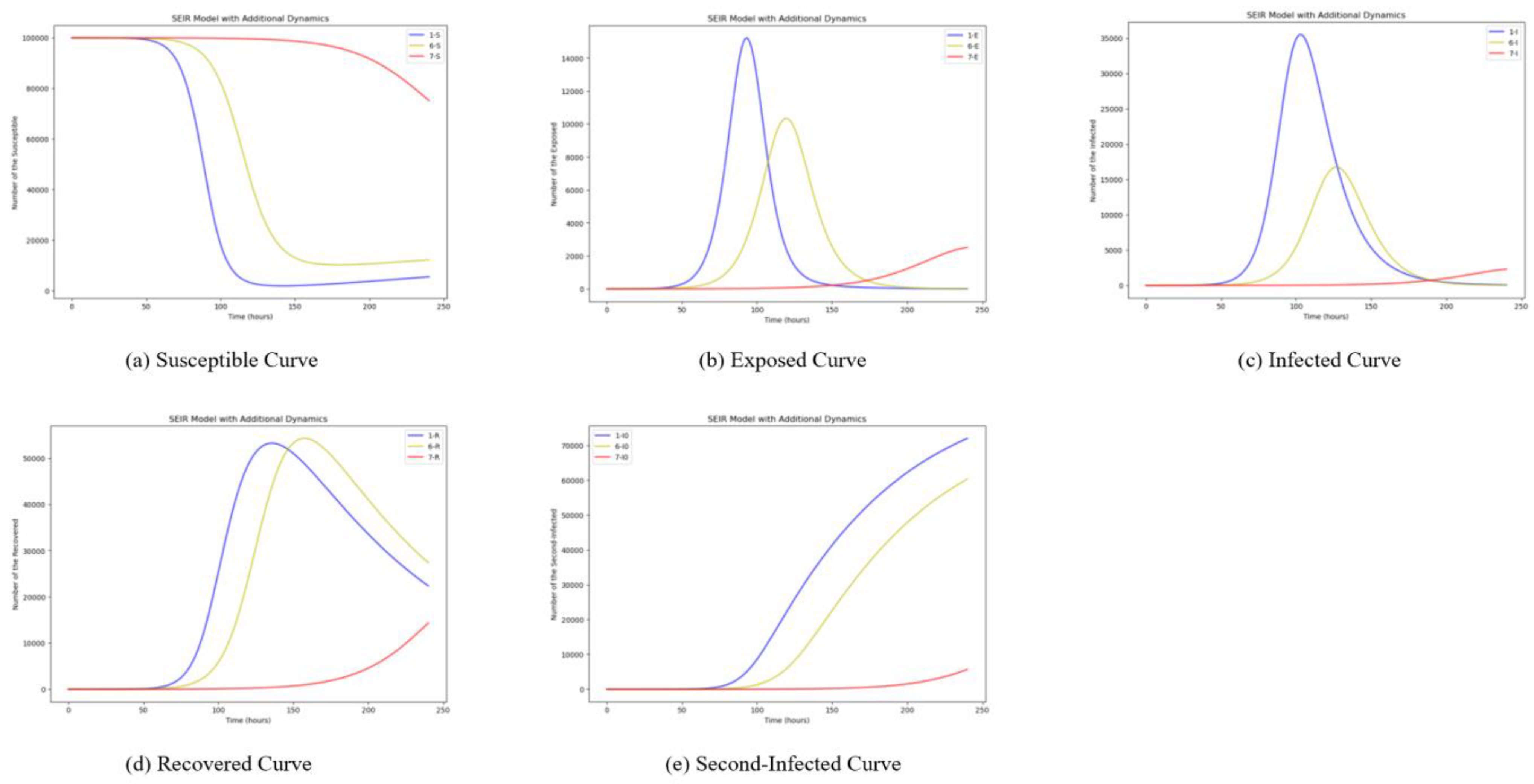Systems 12 00124 g006