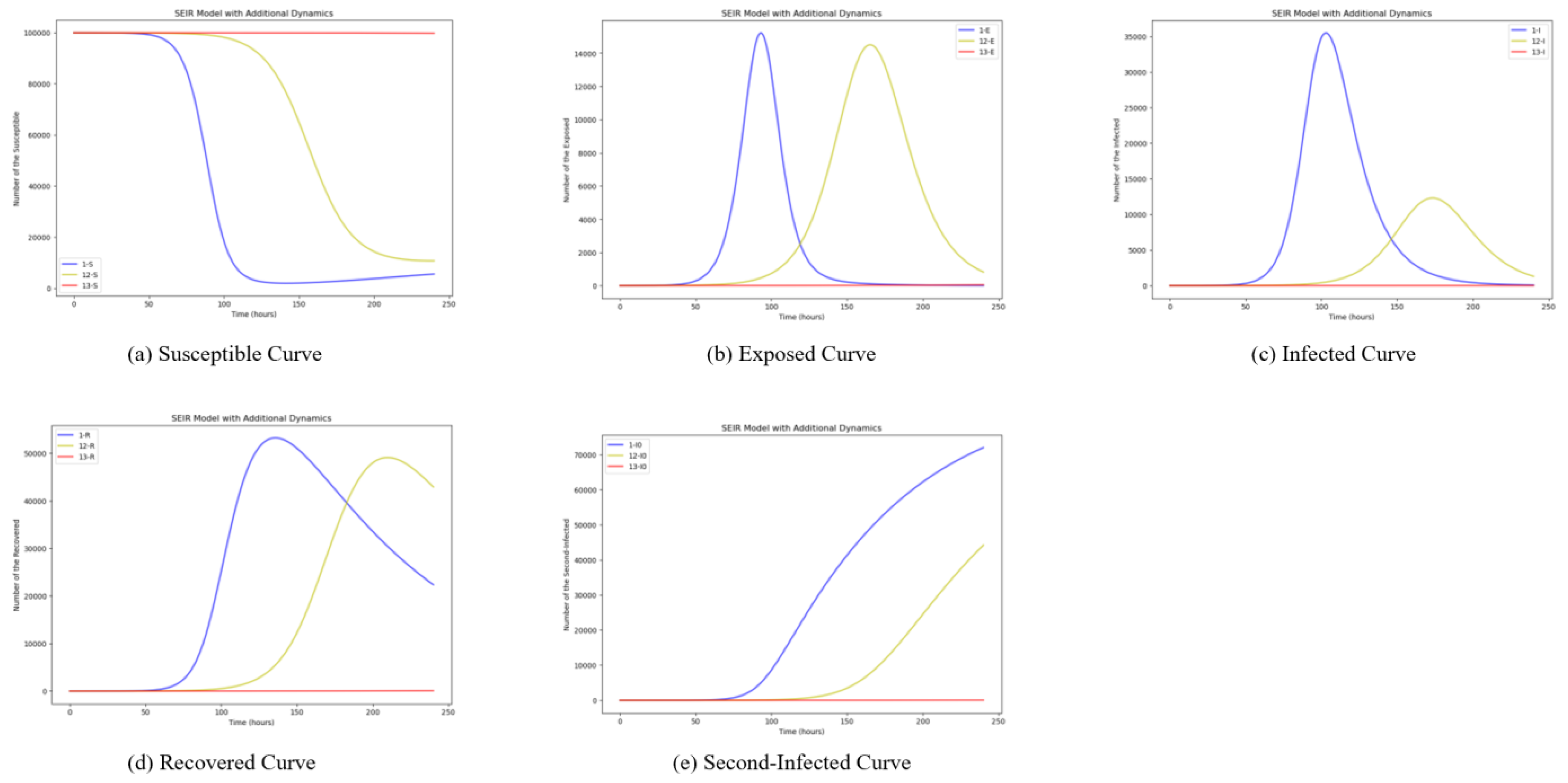 Systems 12 00124 g009