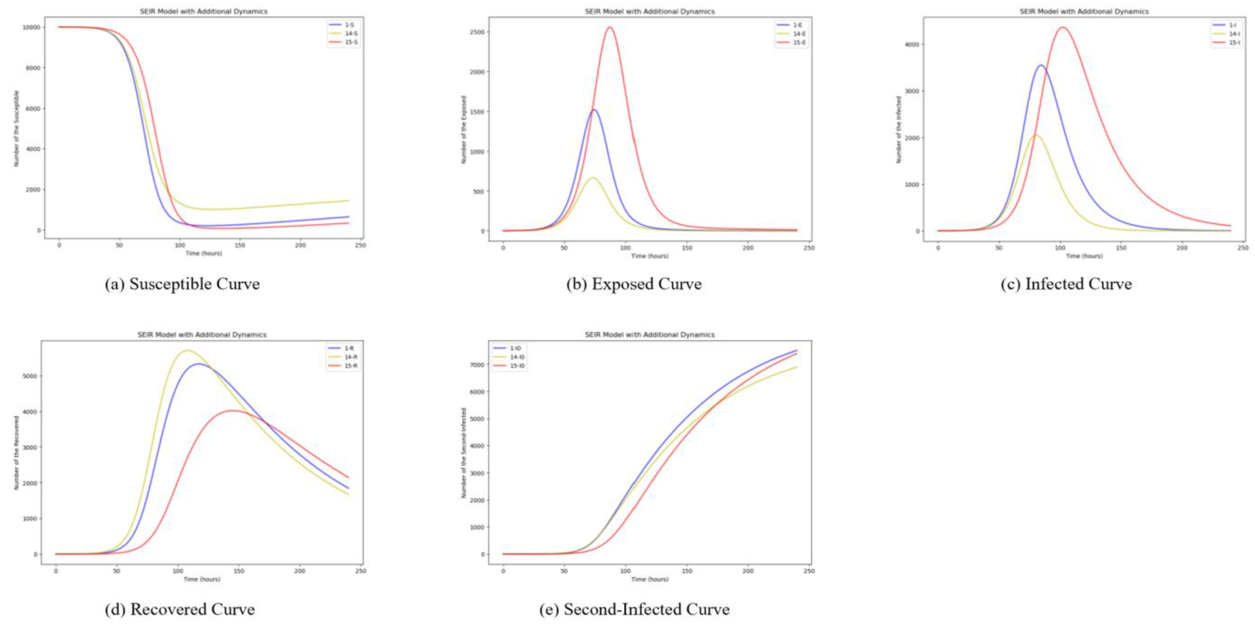 Systems 12 00124 g010