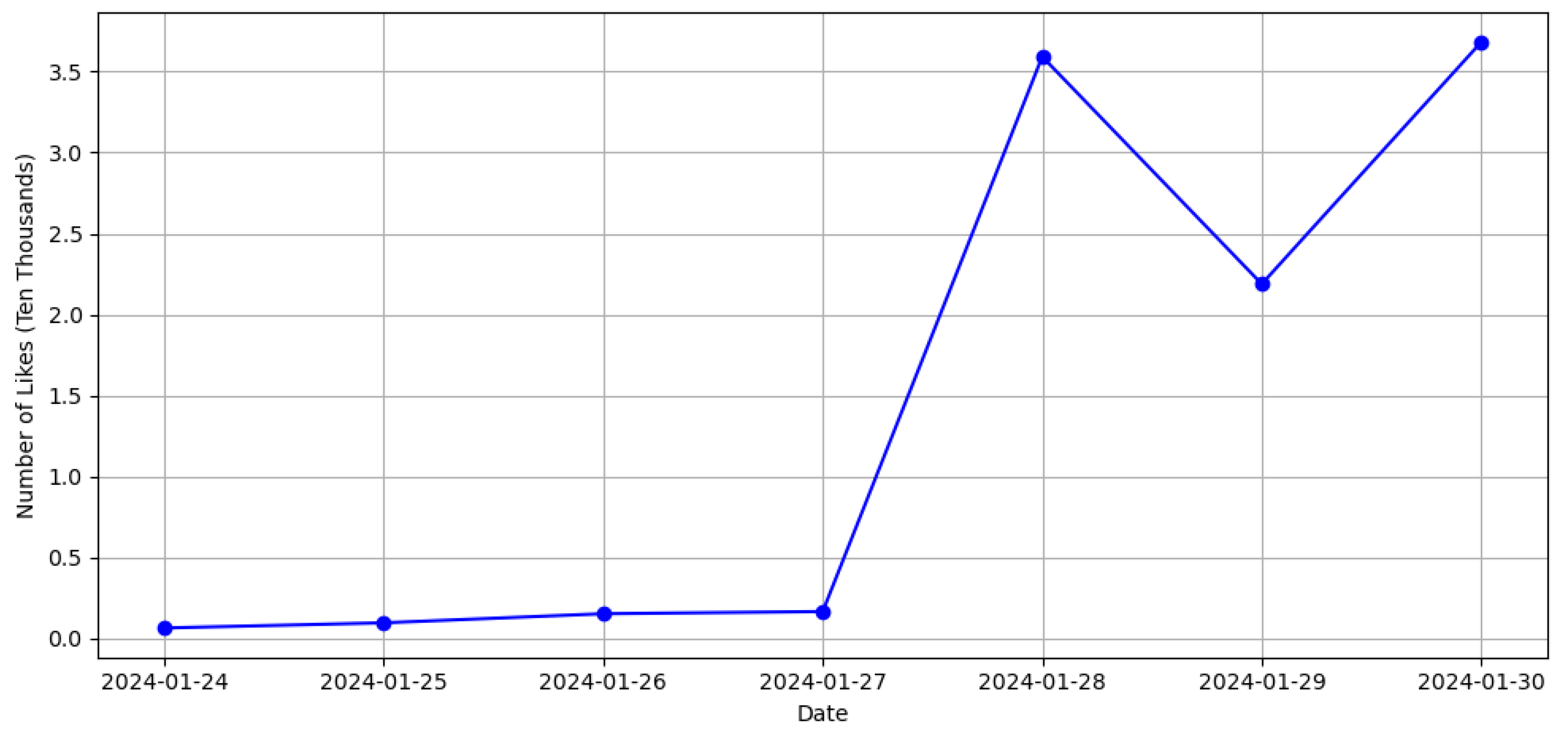 Systems 12 00124 g011