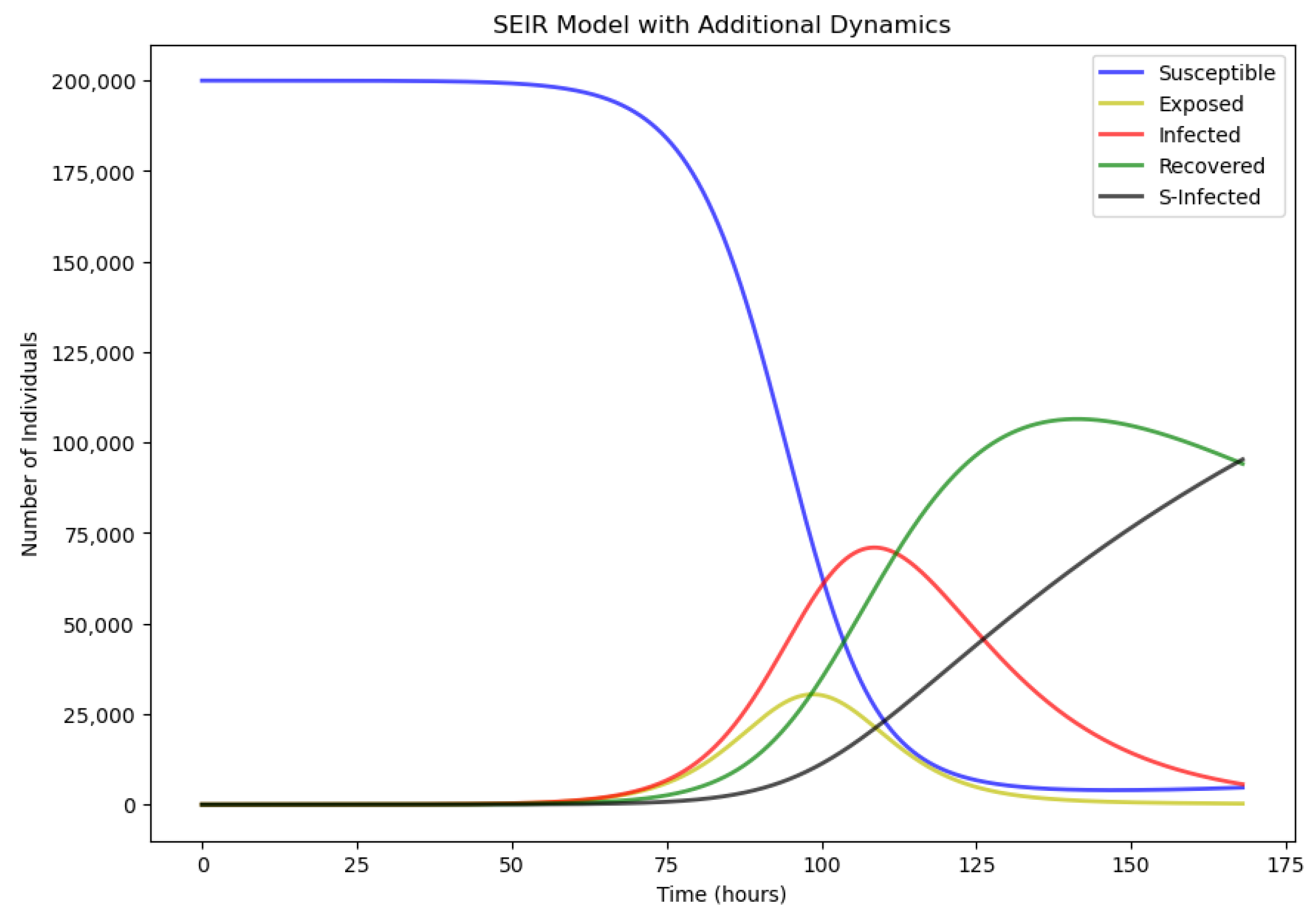 Systems 12 00124 g014