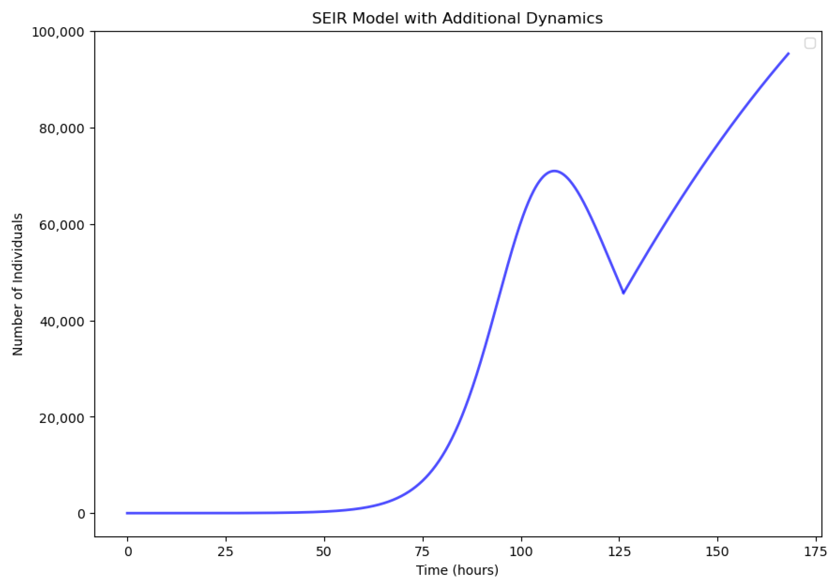 Systems 12 00124 g015