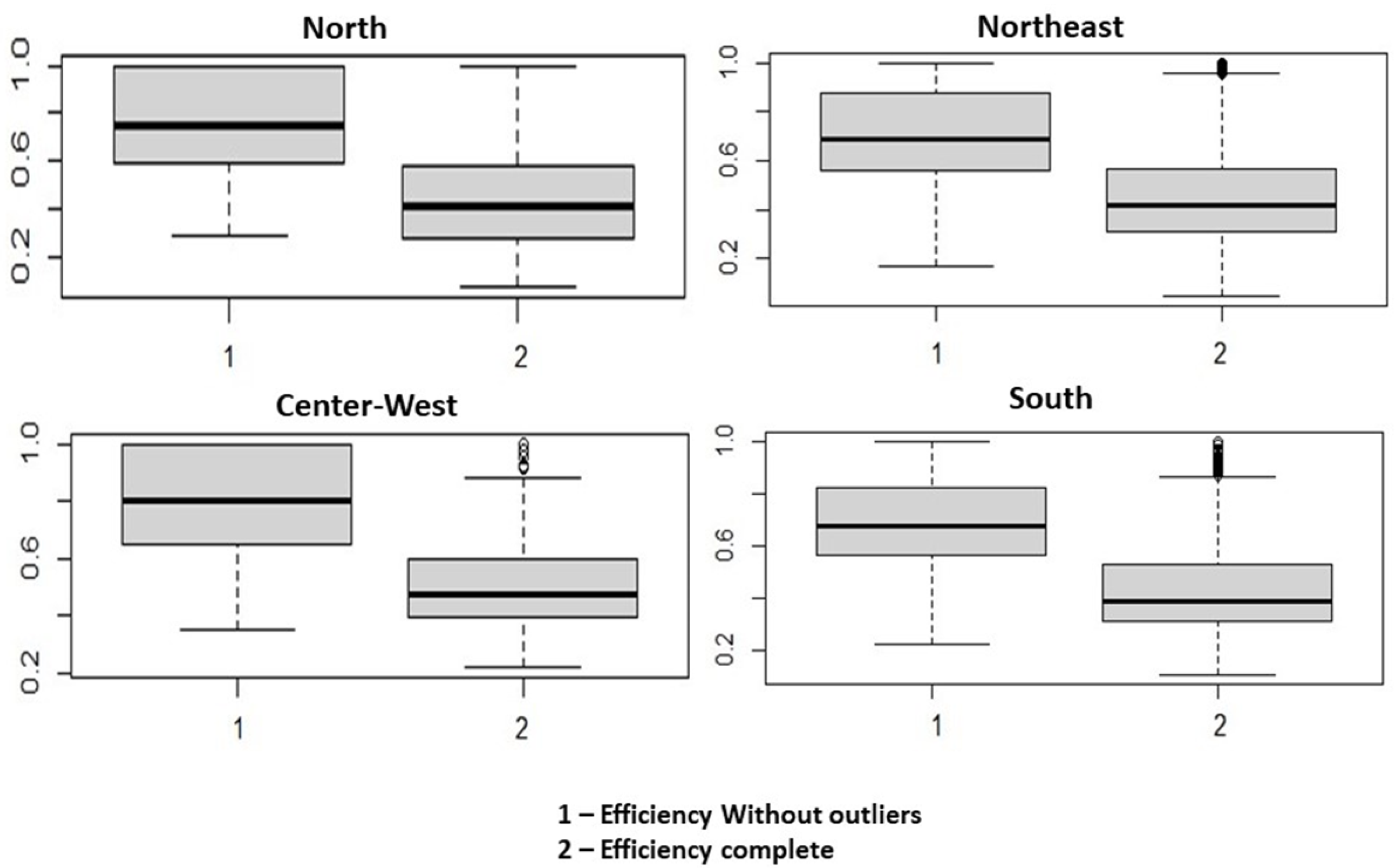 Systems 12 00136 g002