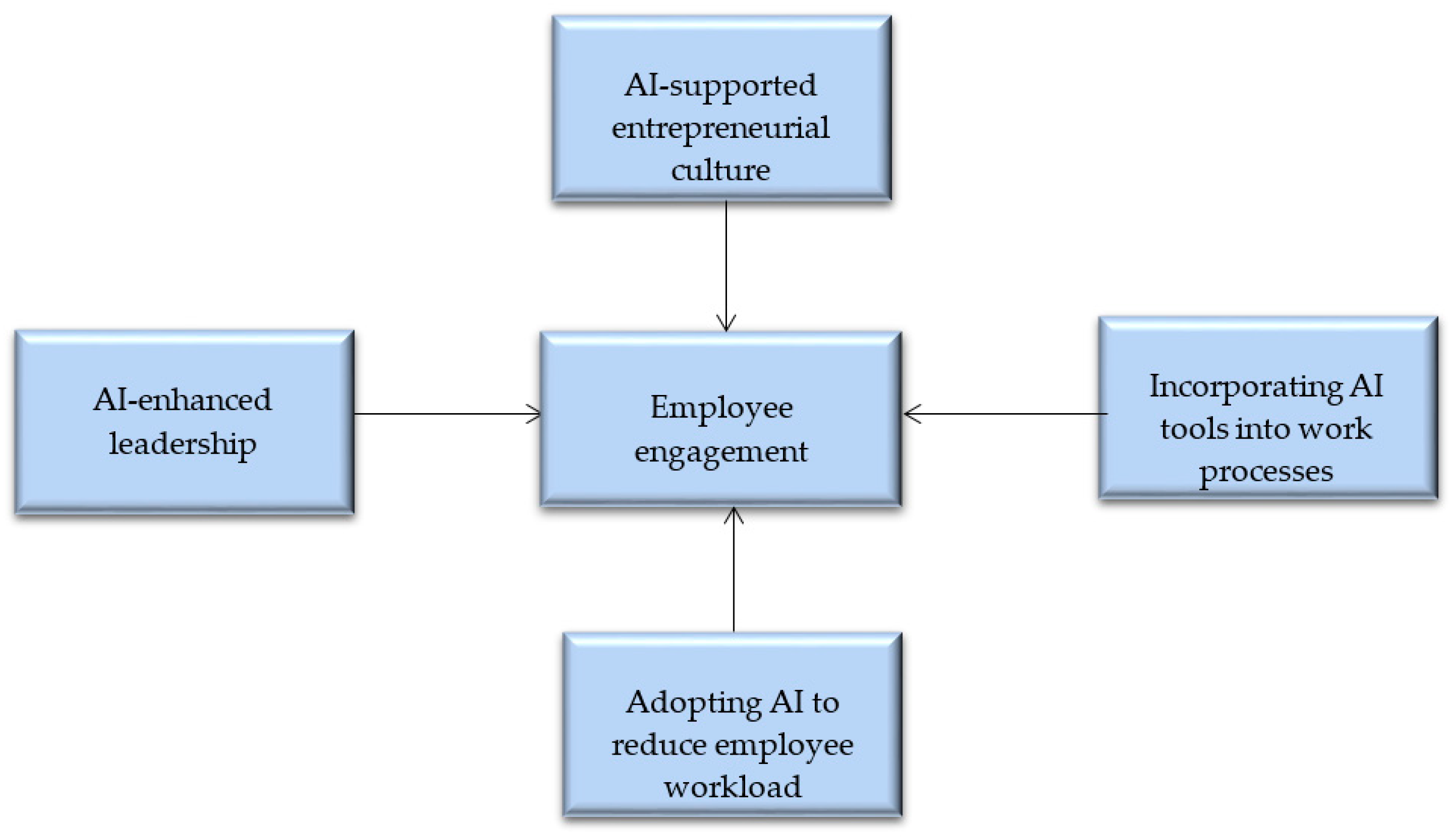 Systems 12 00145 g001