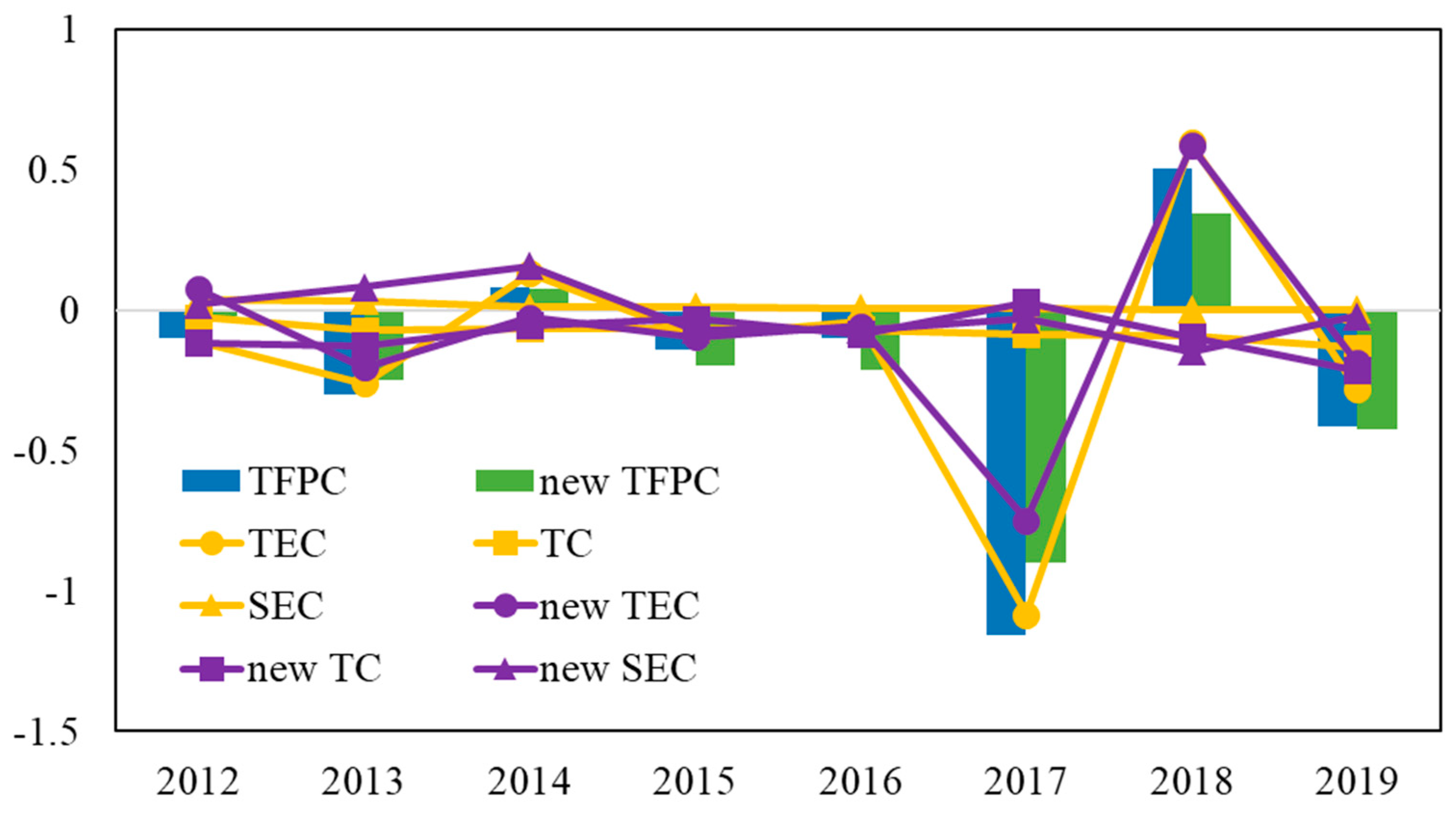 Systems 12 00164 g005
