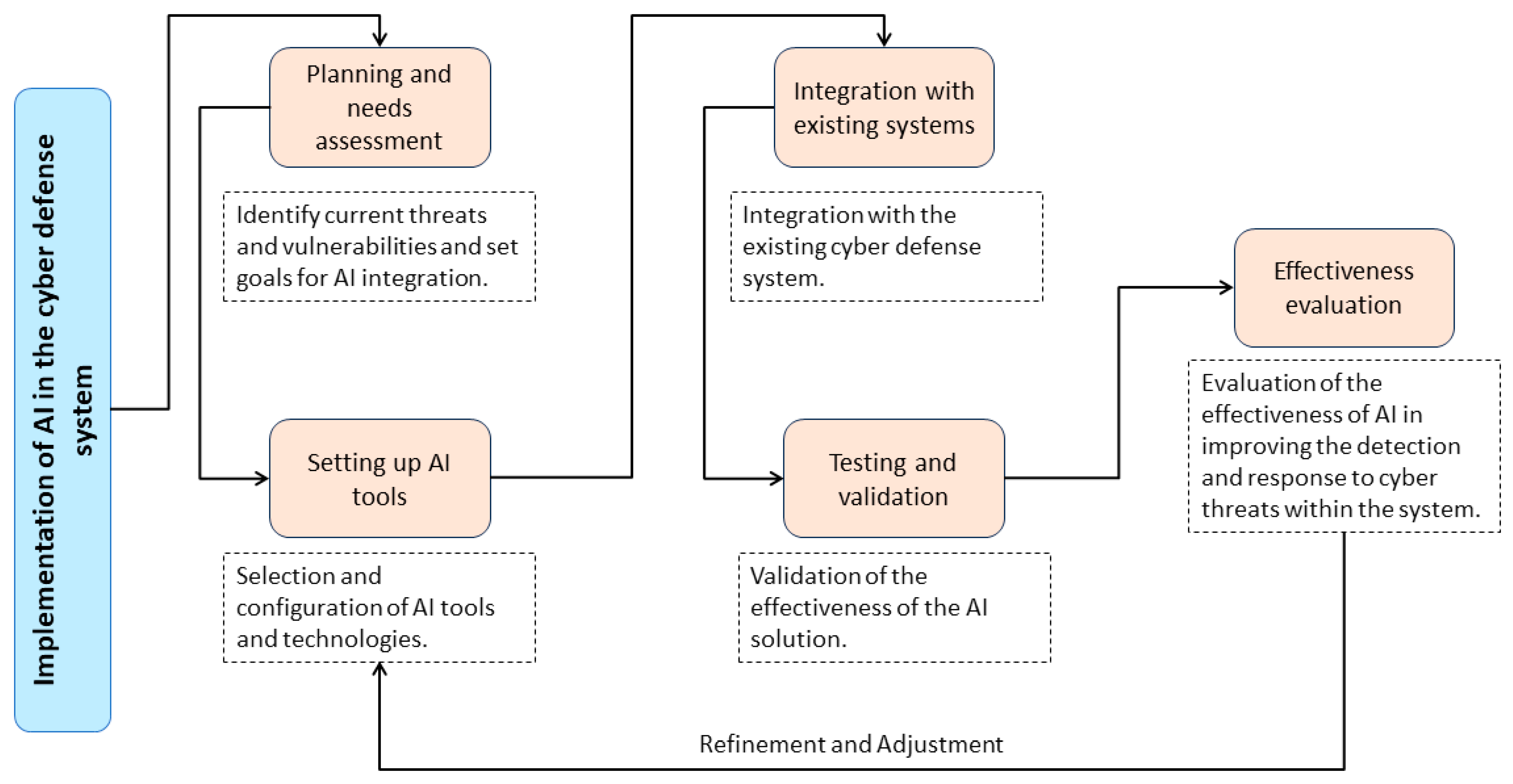 Systems 12 00165 g001 Systems 12 00165 g001