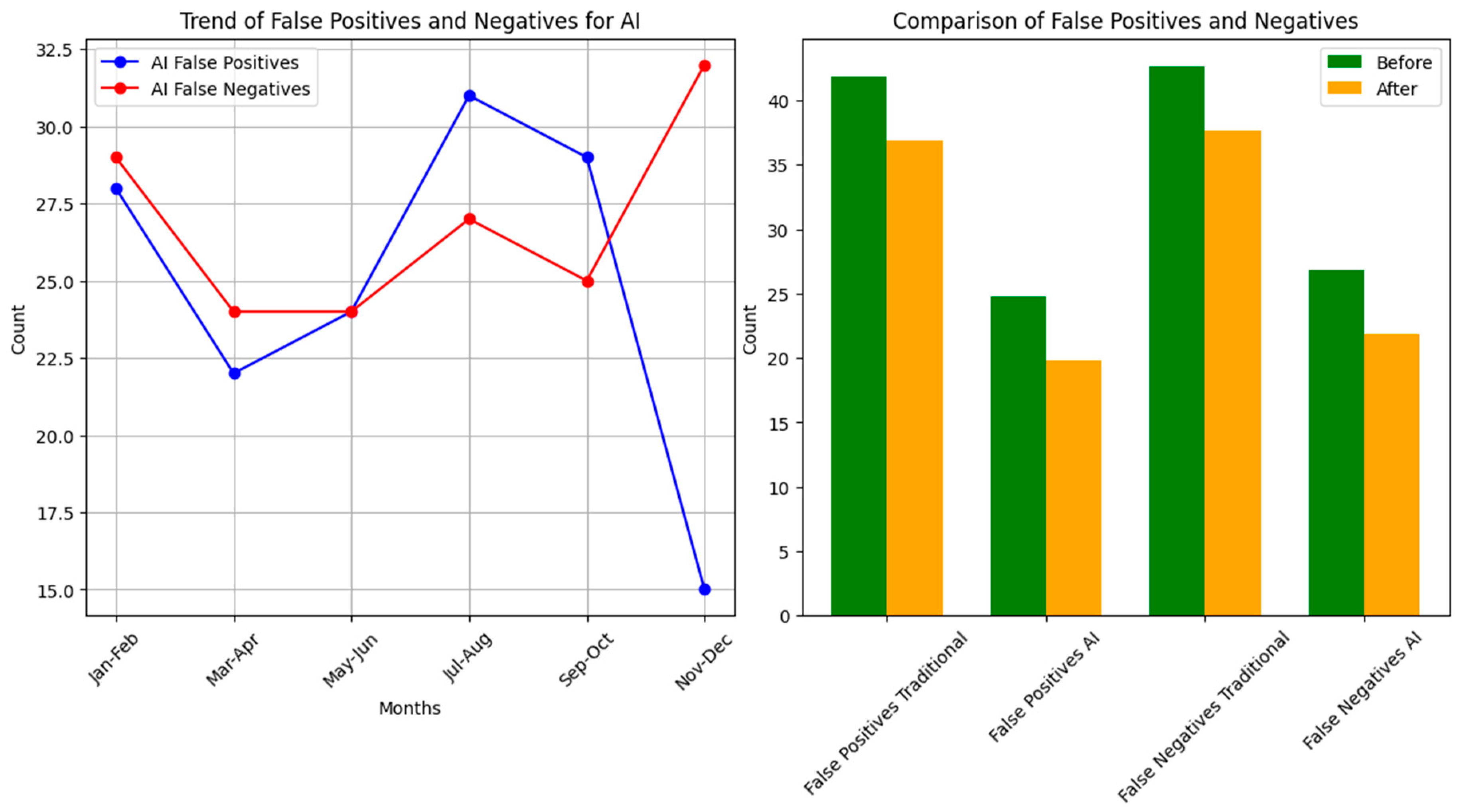 Systems 12 00165 g003 Systems 12 00165 g003