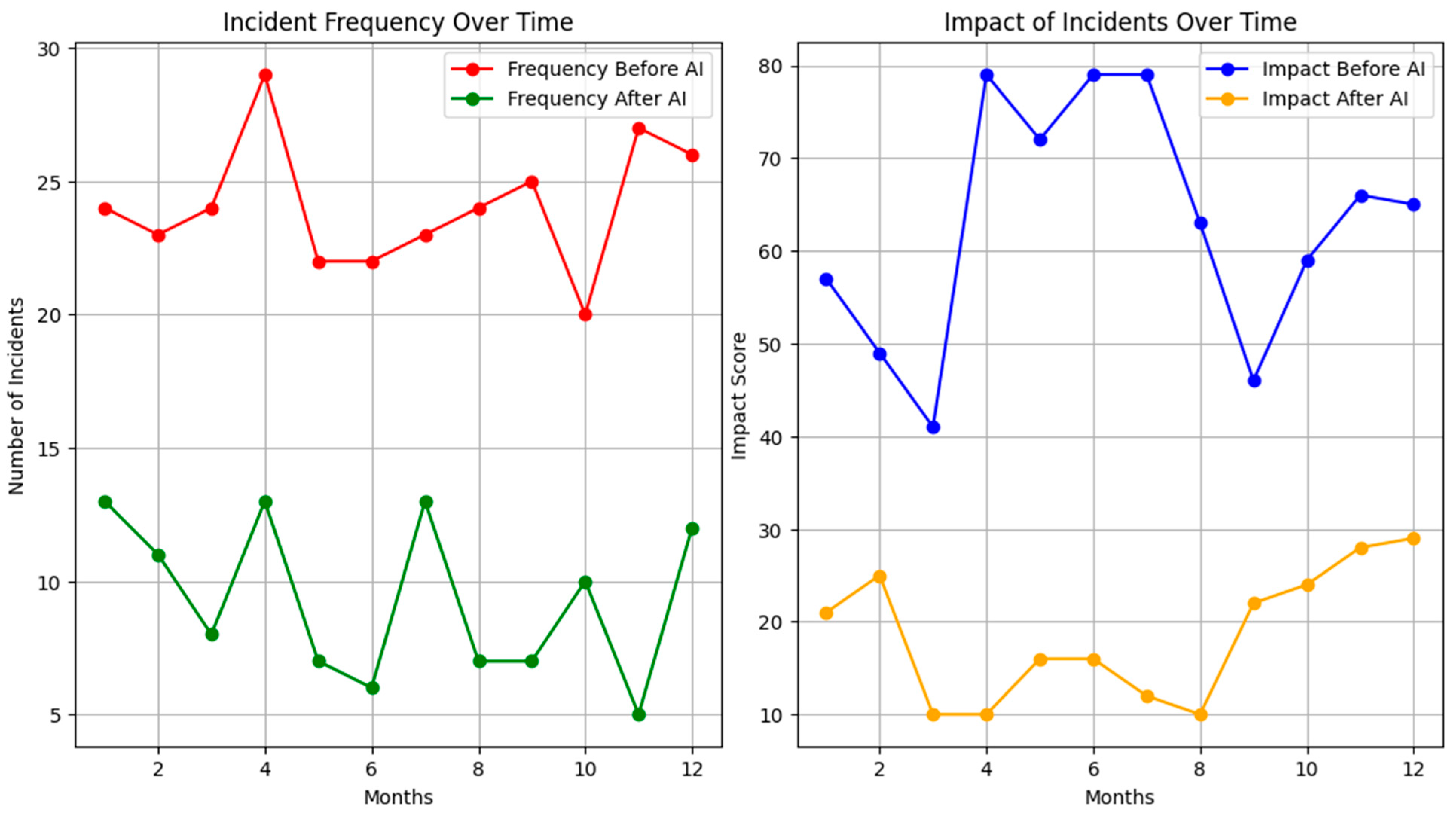 Systems 12 00165 g004 Systems 12 00165 g004