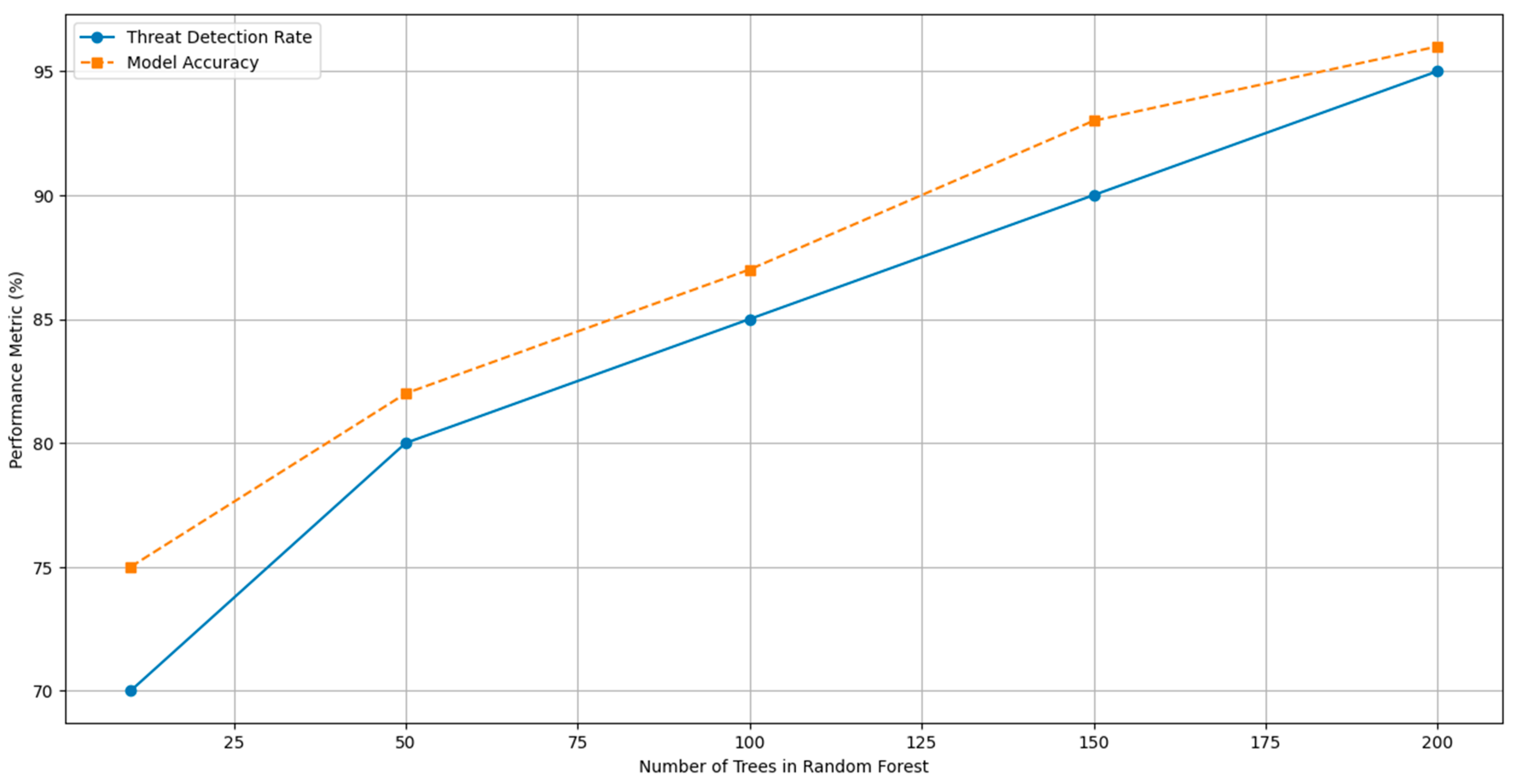 Systems 12 00165 g005 Systems 12 00165 g005