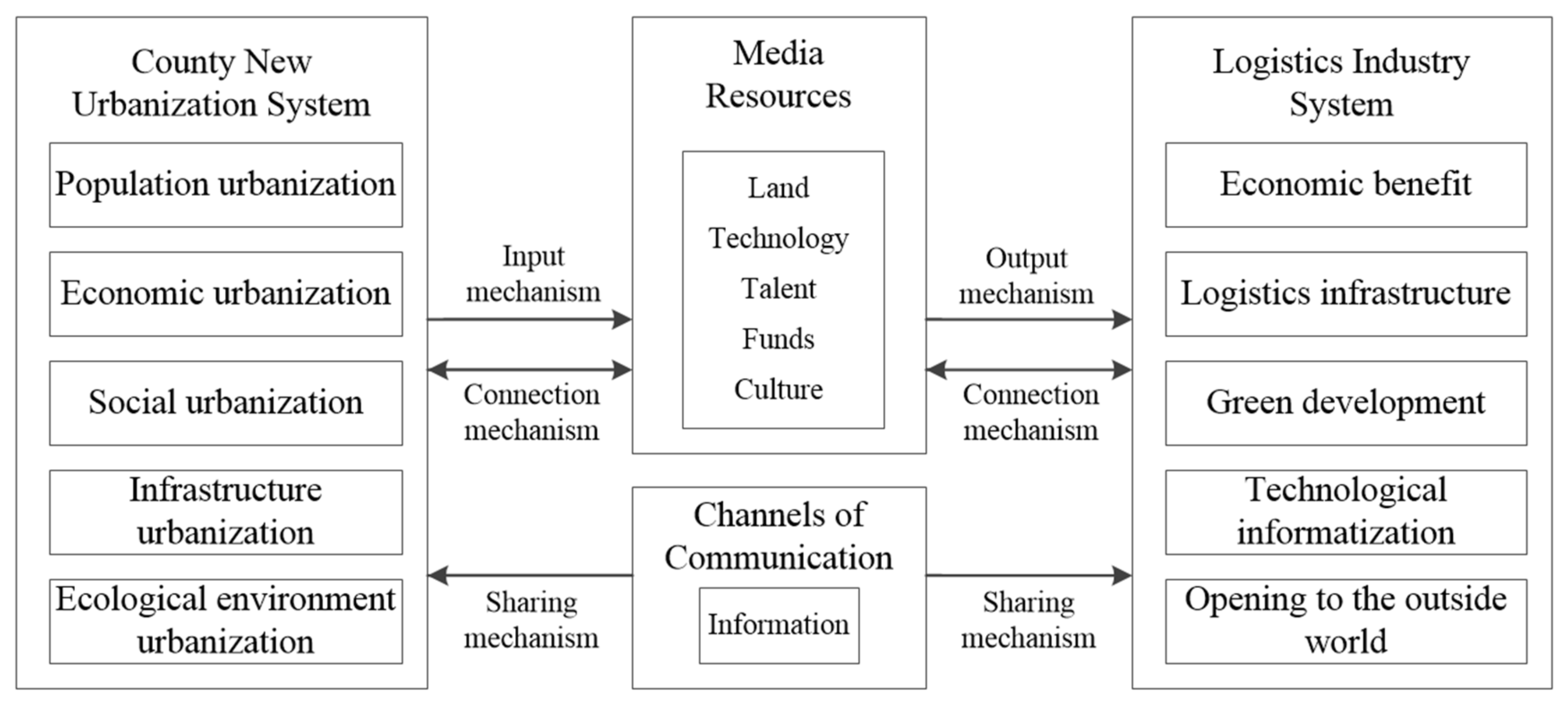 Systems 12 00185 g001