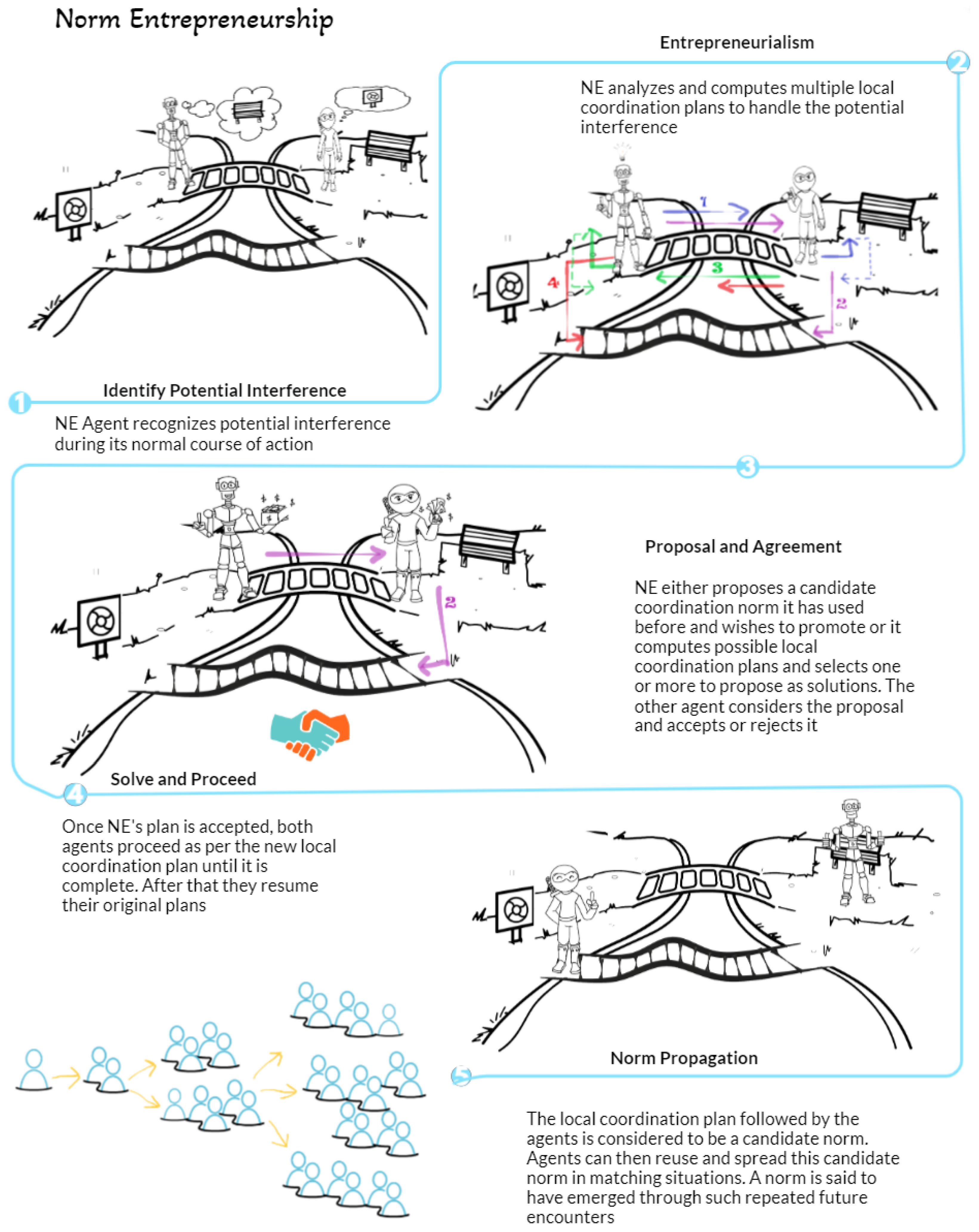 Systems 12 00187 g003