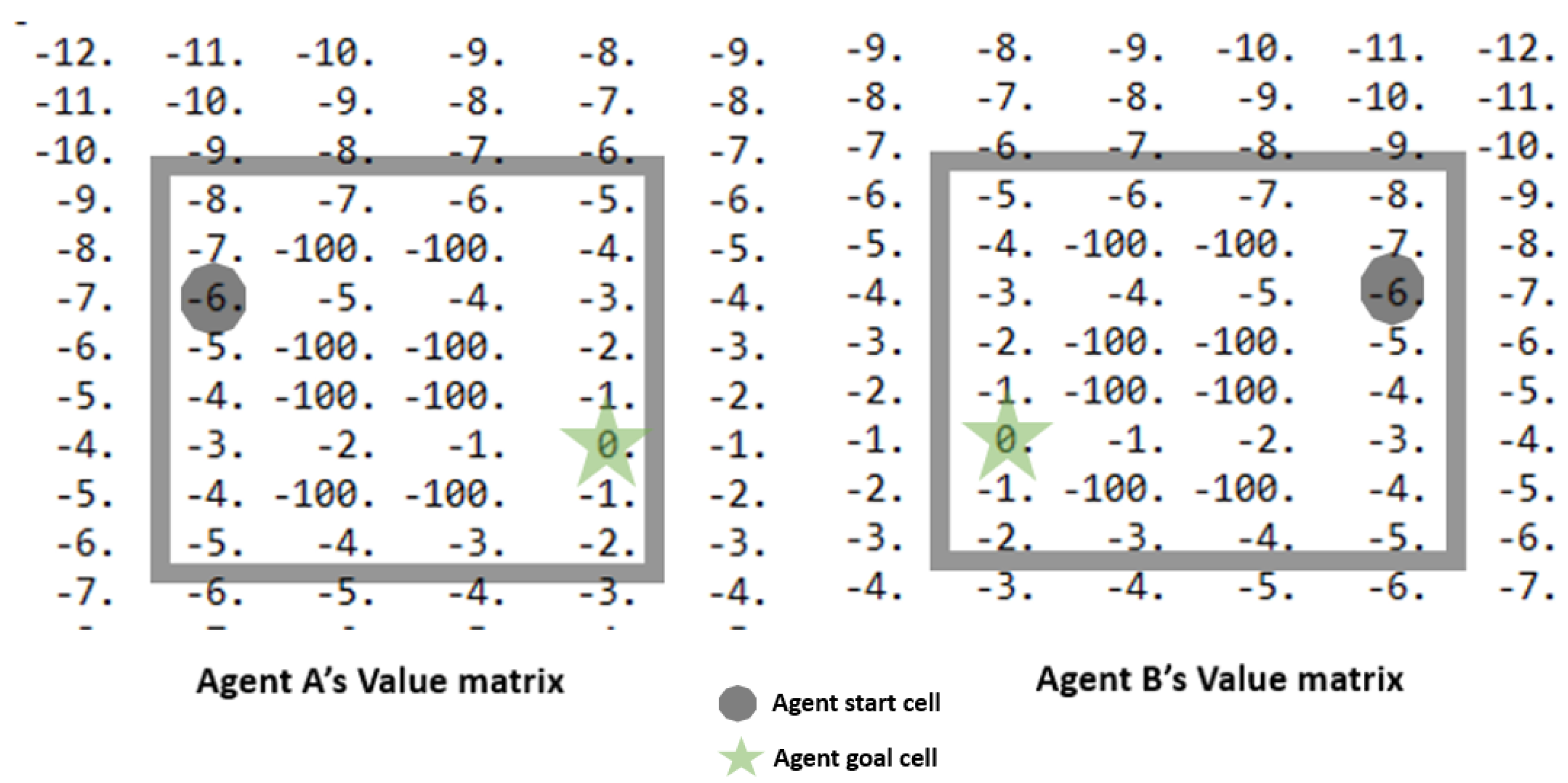 Systems 12 00187 g005