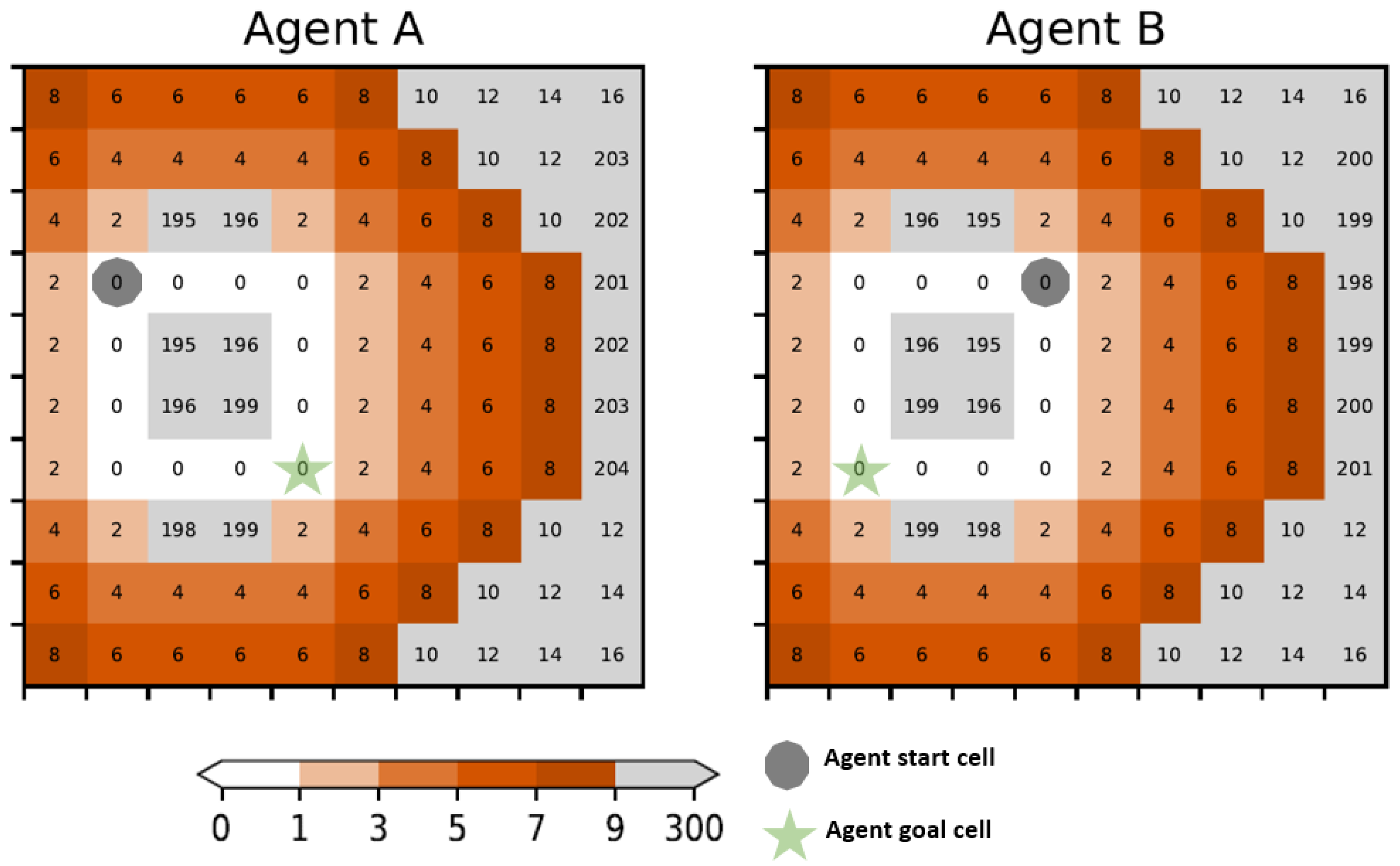 Systems 12 00187 g006
