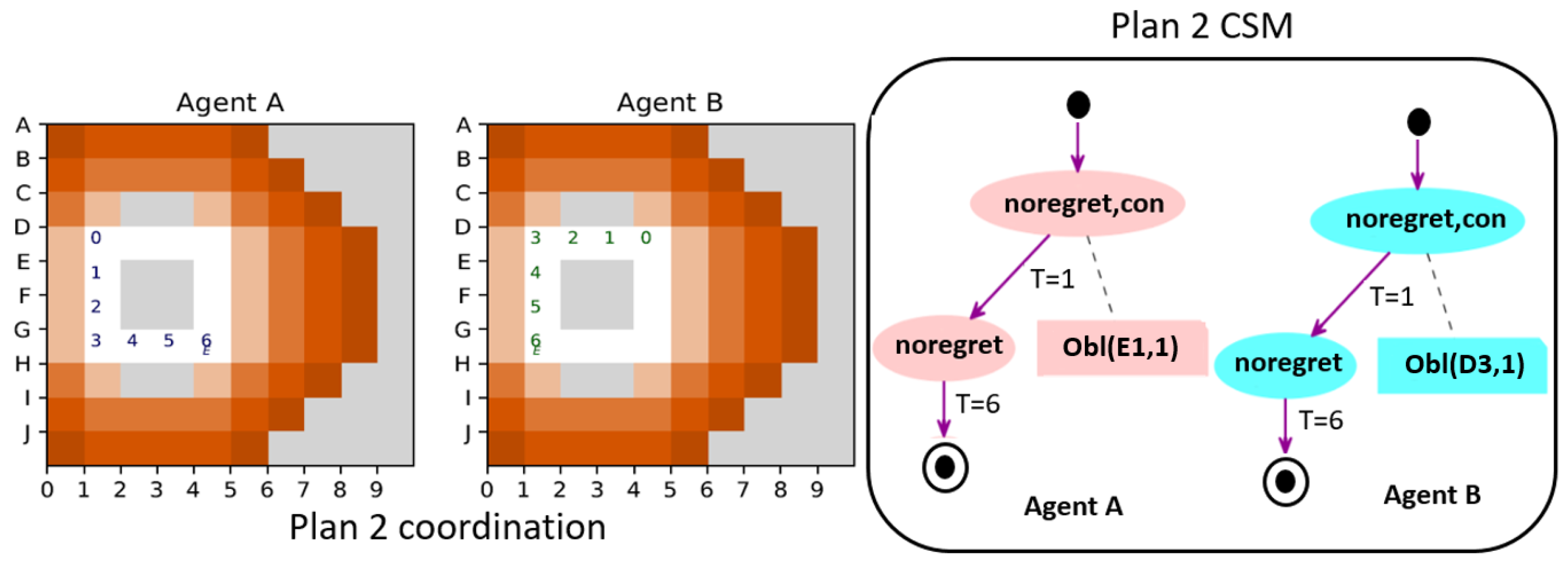 Systems 12 00187 g008