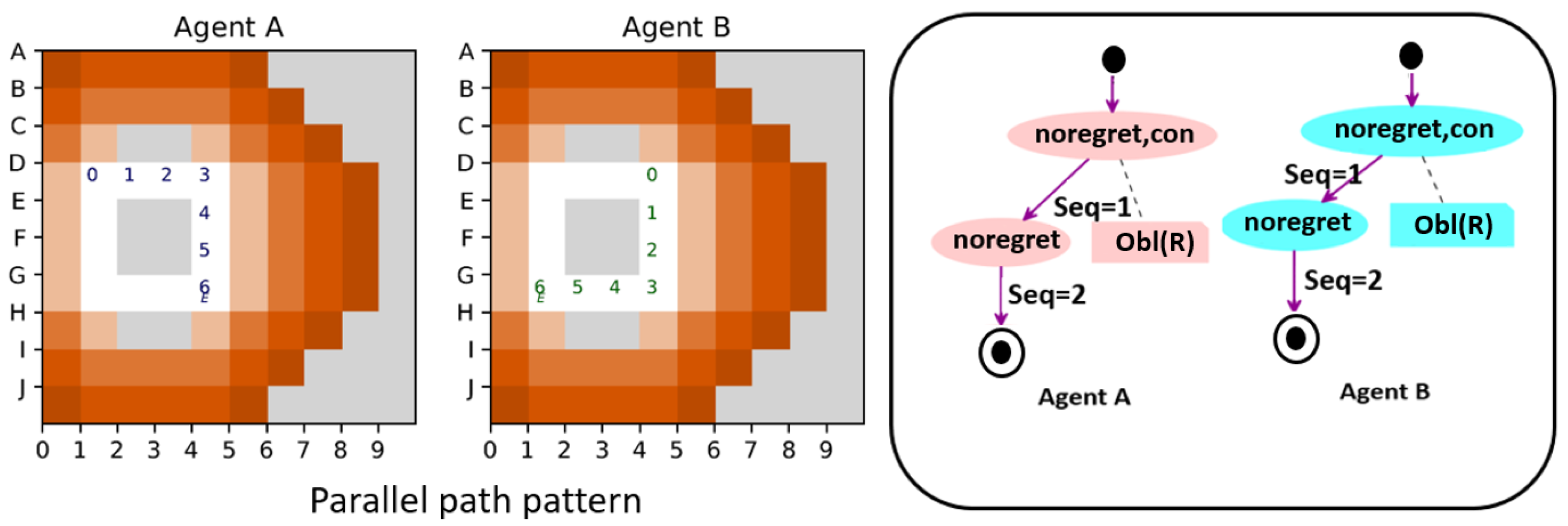 Systems 12 00187 g009