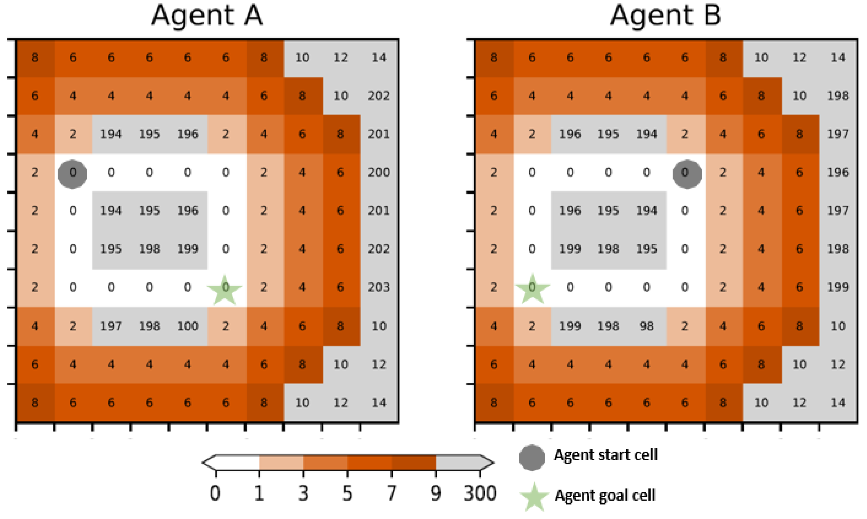 Systems 12 00187 g010