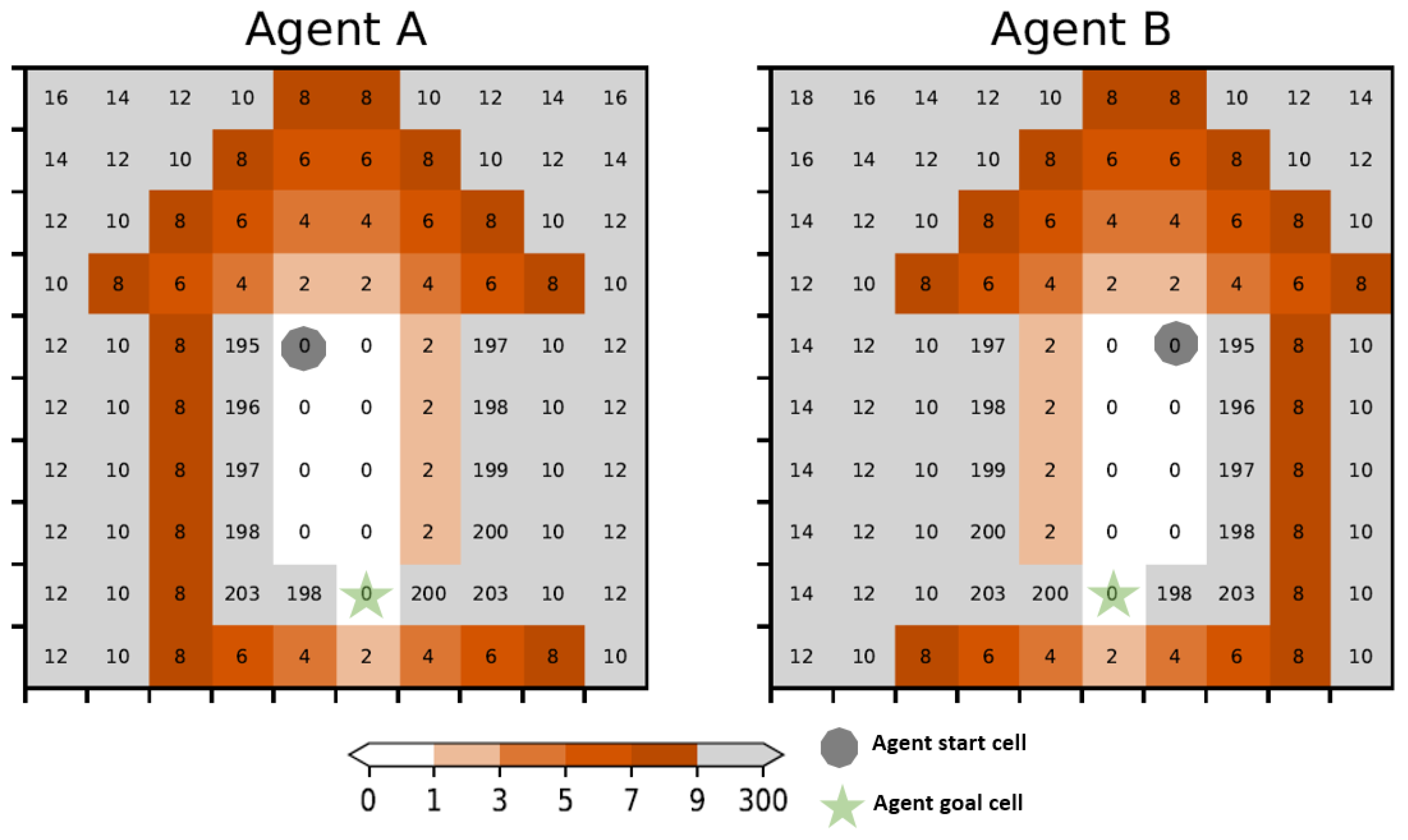 Systems 12 00187 g011