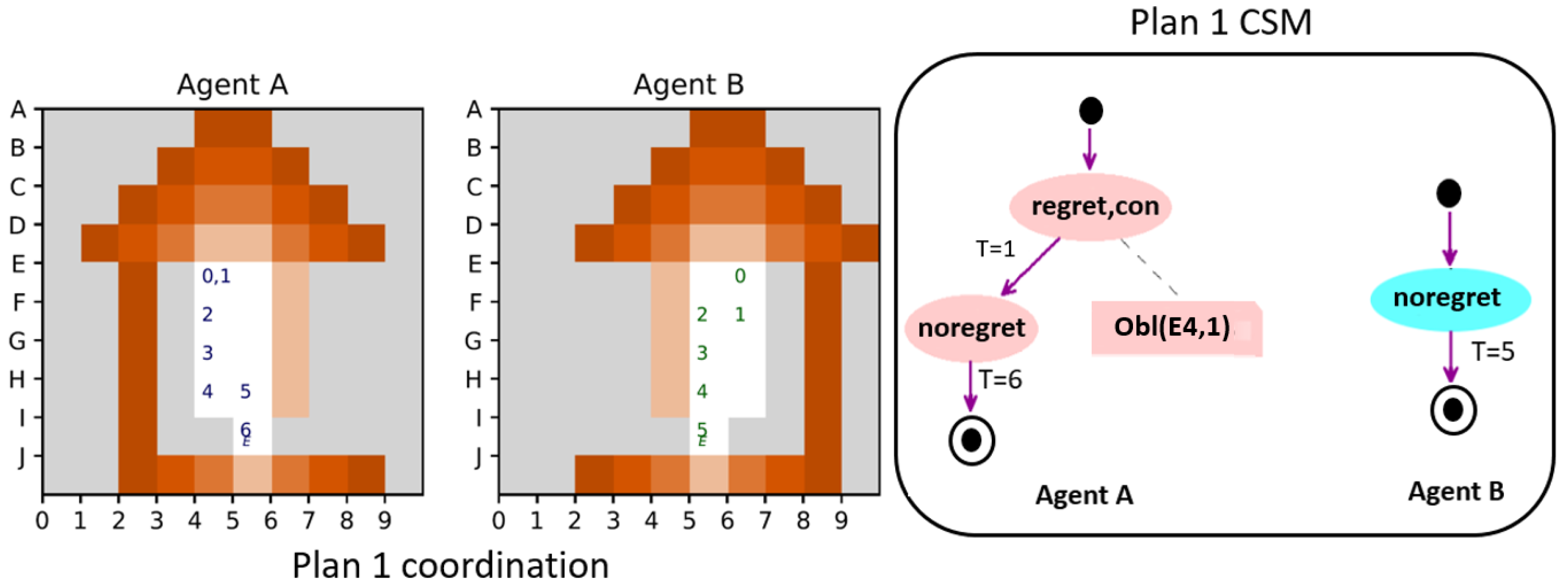 Systems 12 00187 g015
