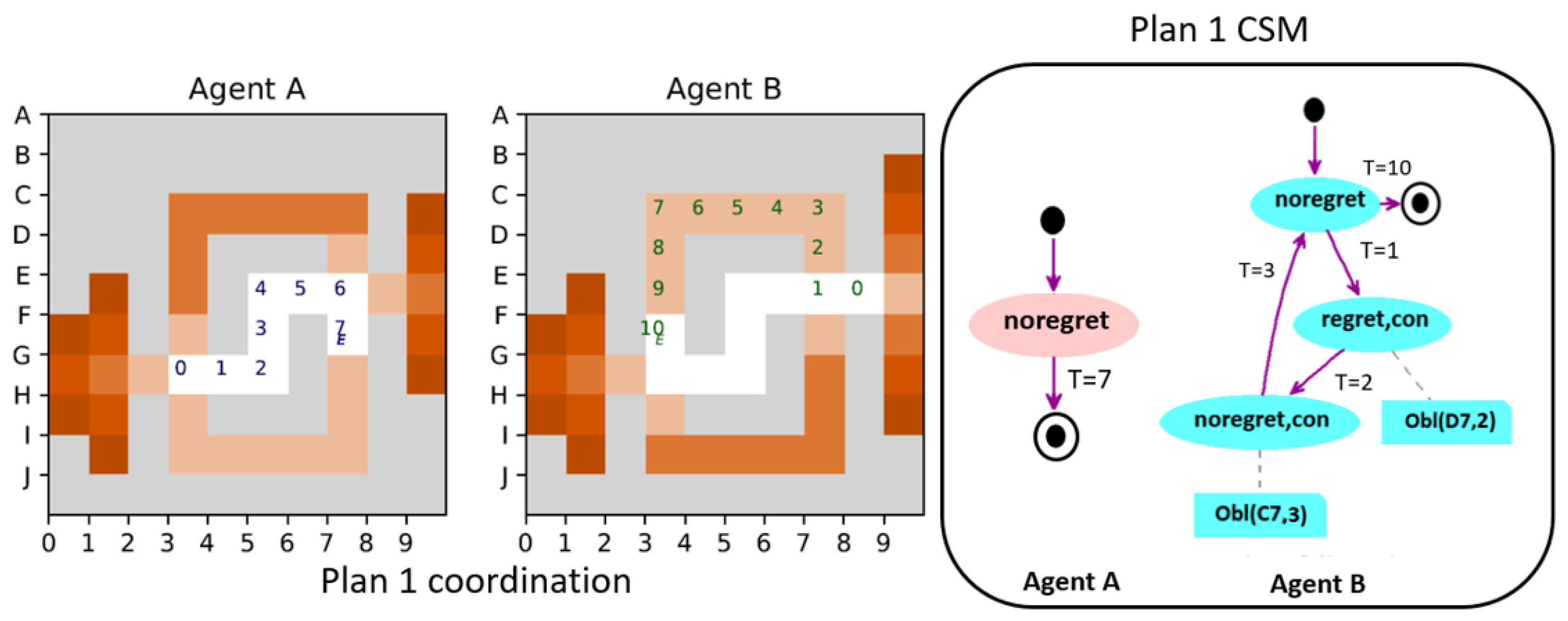 Systems 12 00187 g017