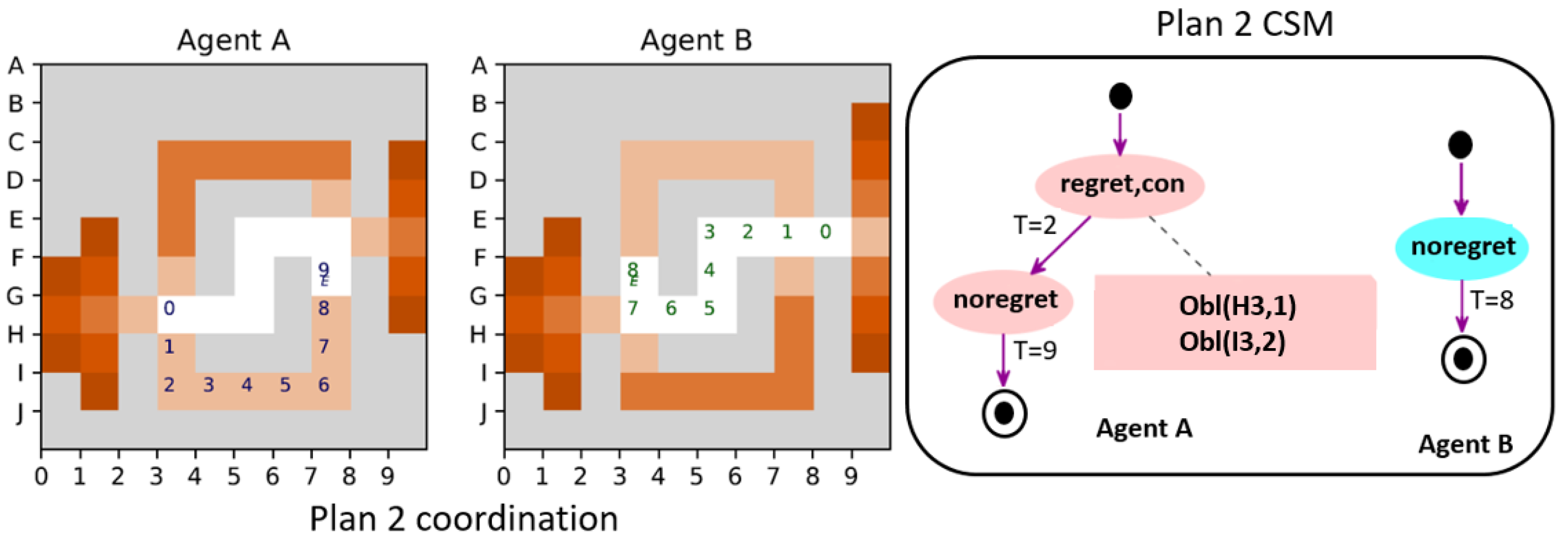 Systems 12 00187 g018