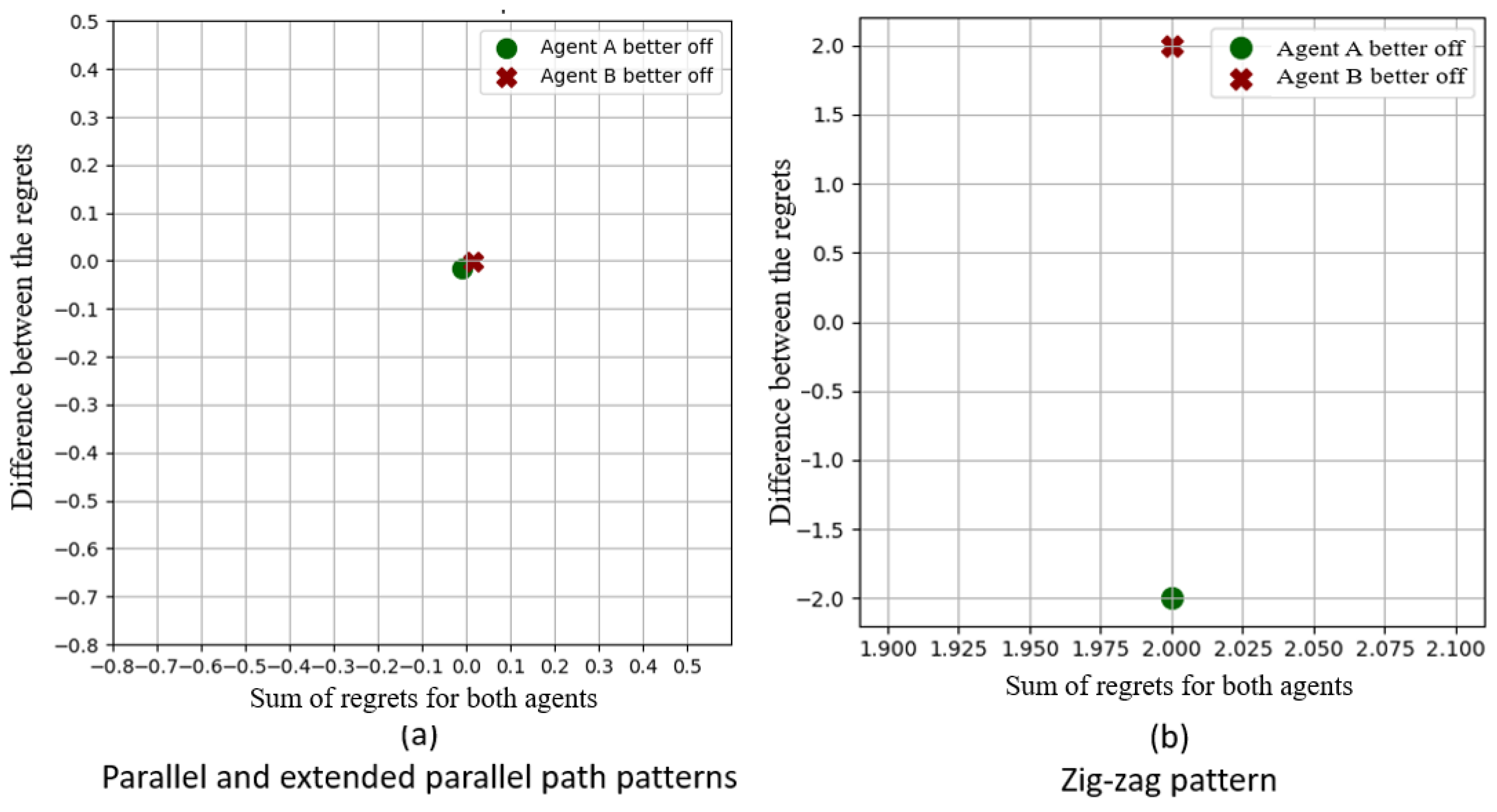 Systems 12 00187 g023