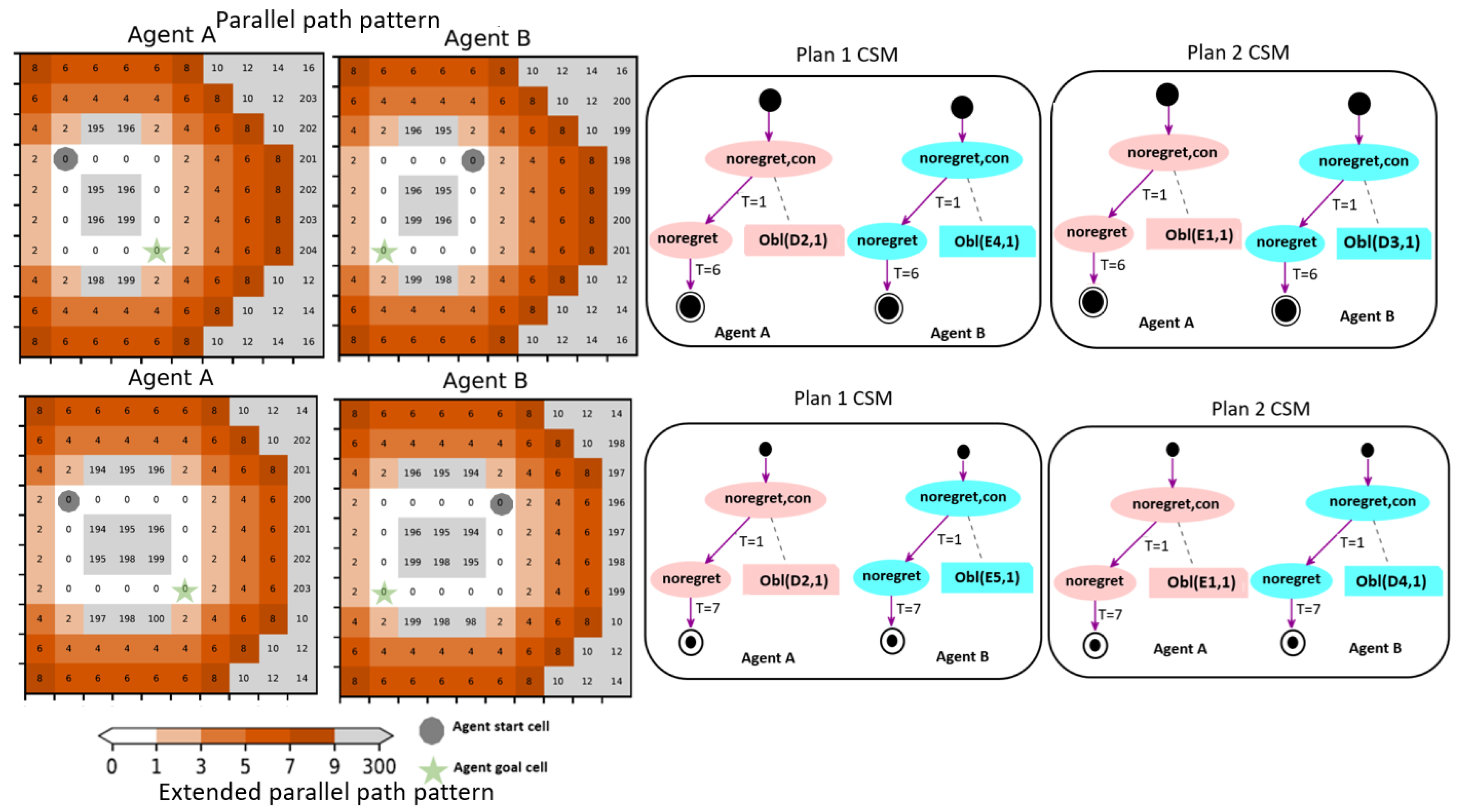 Systems 12 00187 g025