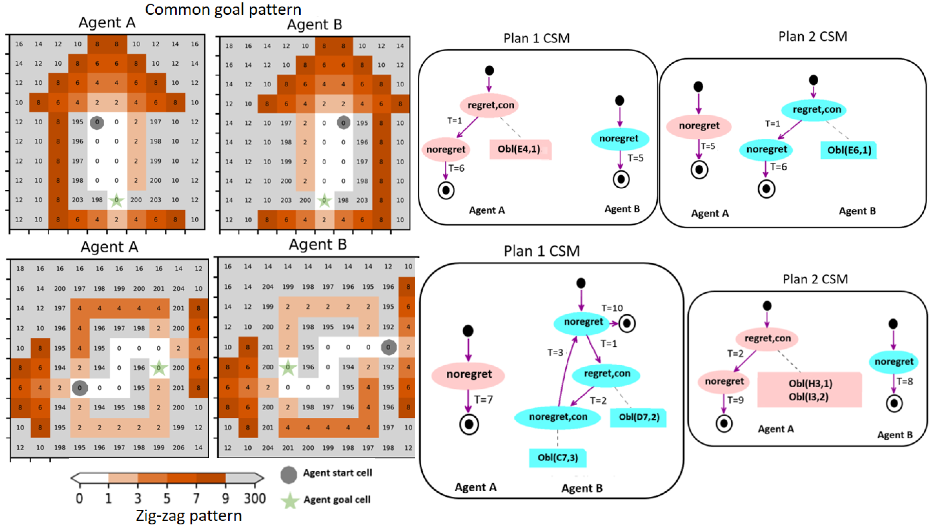 Systems 12 00187 g026