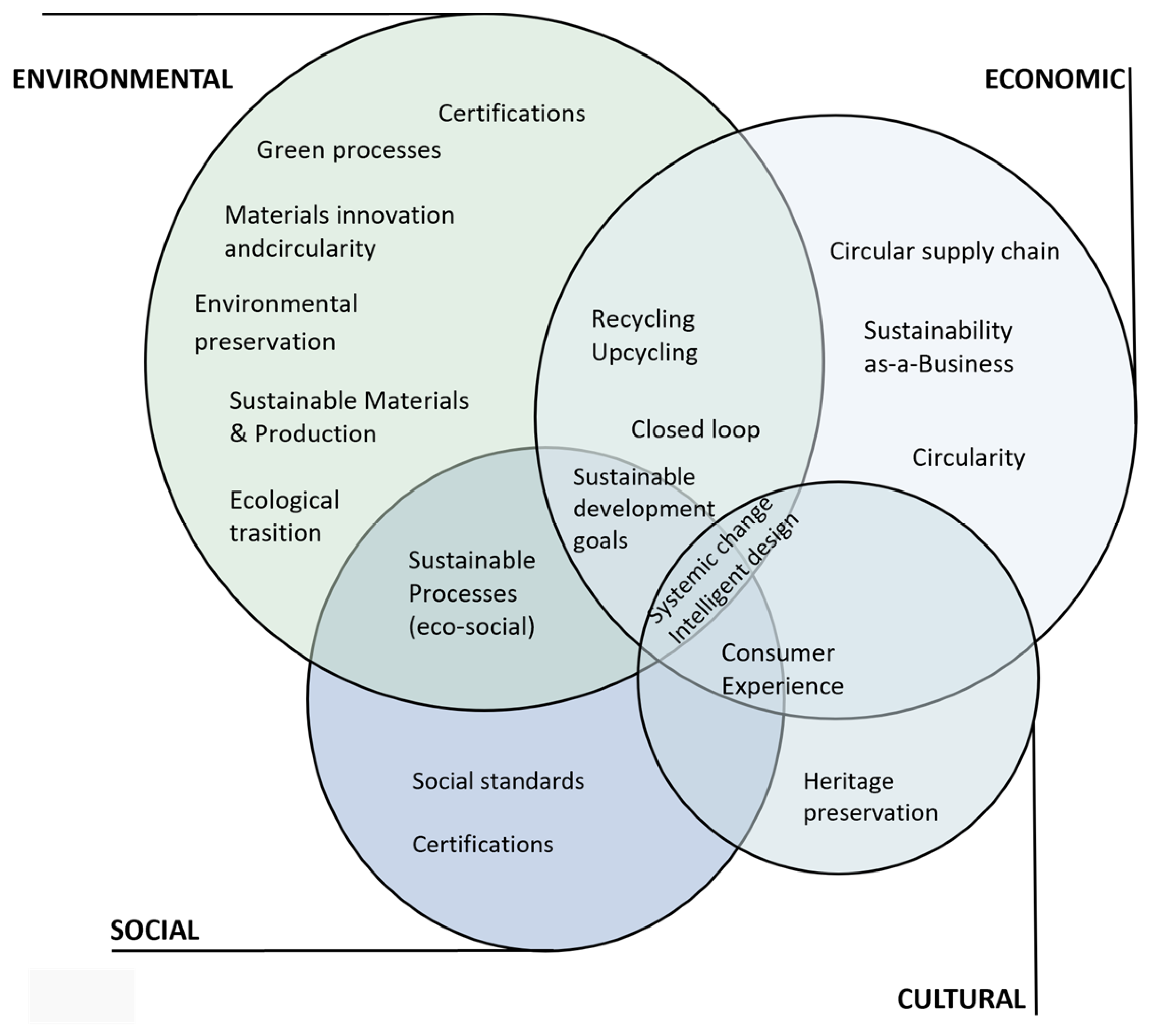 Systems 12 00190 g004