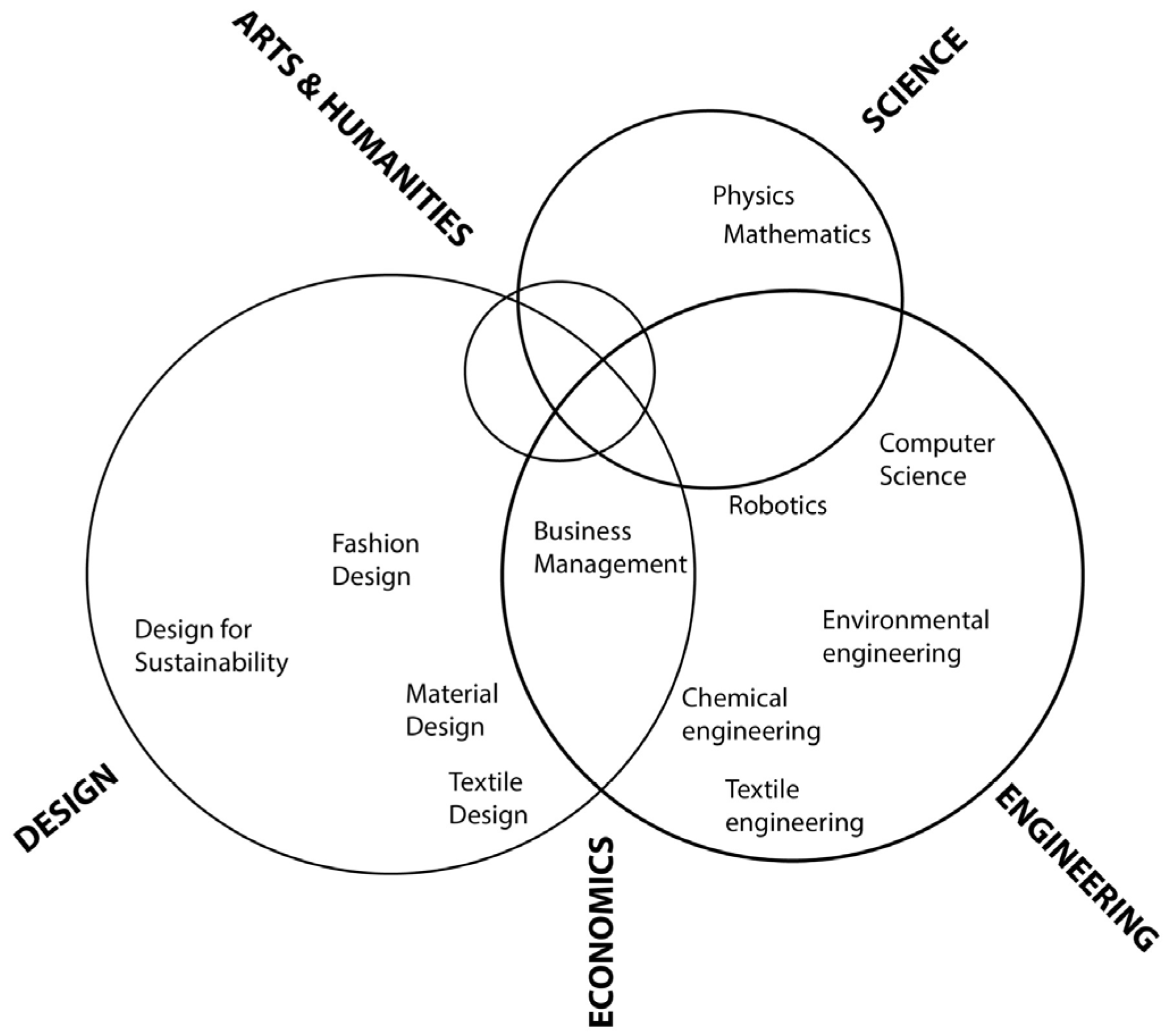 Systems 12 00190 g005