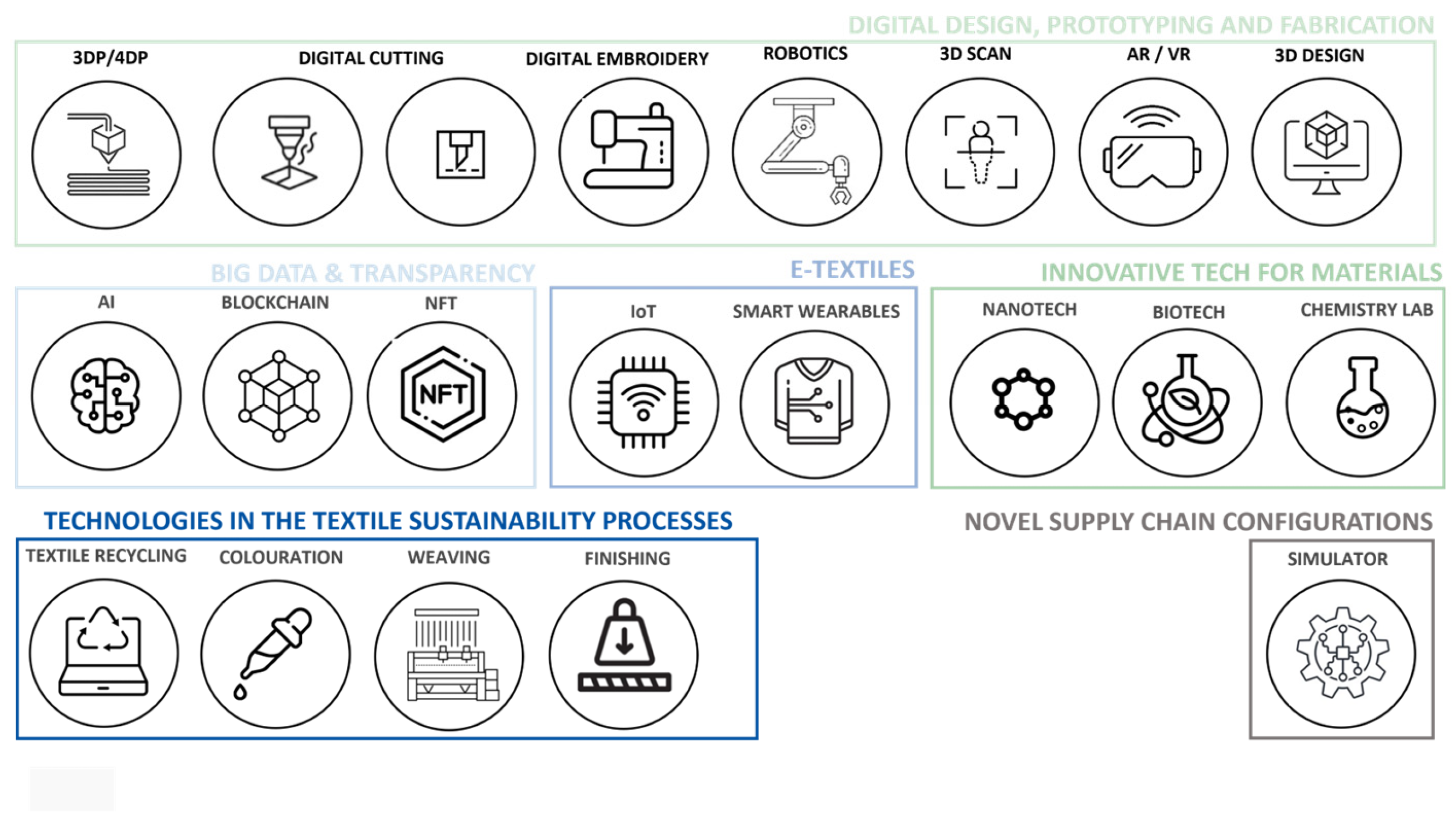 Systems 12 00190 g007