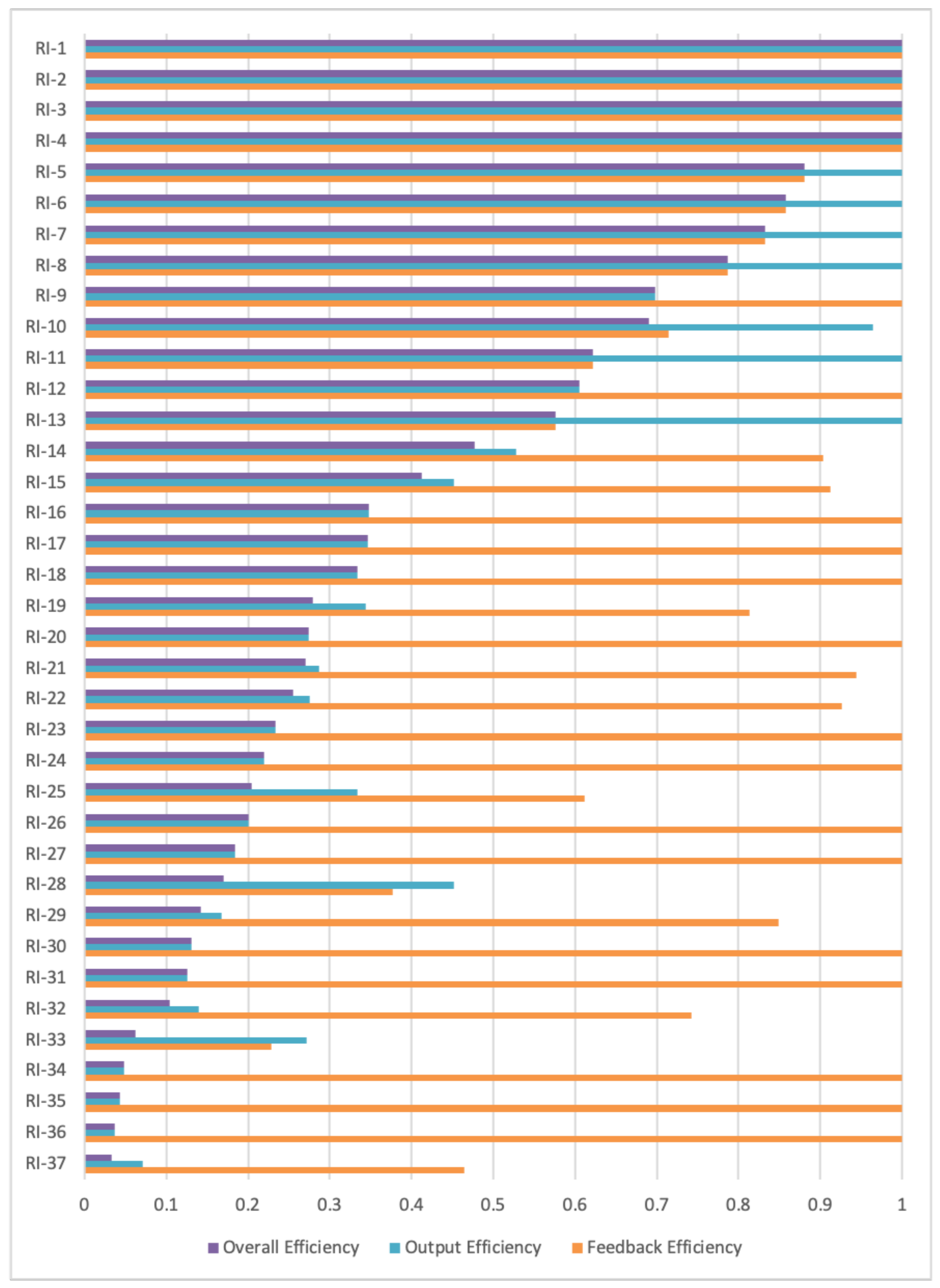 Systems 12 00192 g002