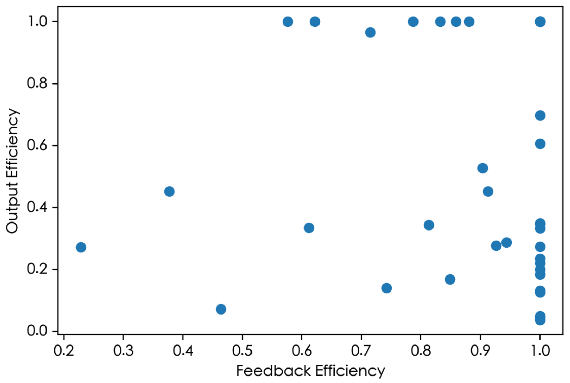 Systems 12 00192 g003
