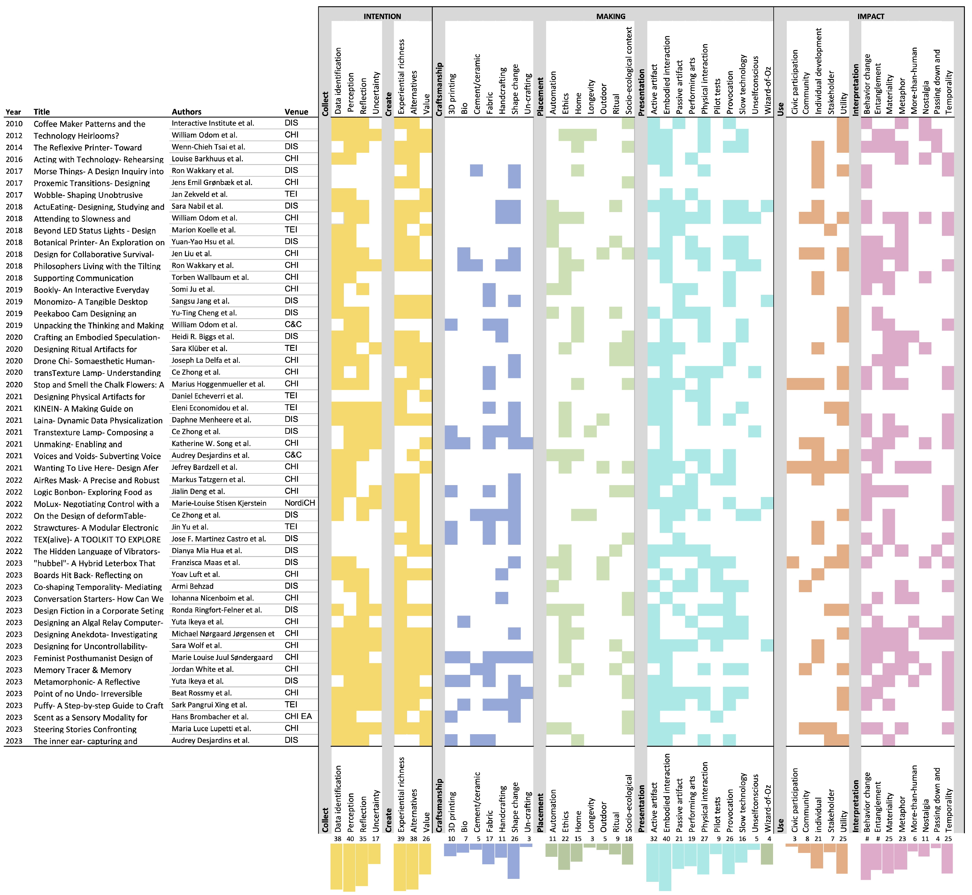 Systems 12 00194 g002