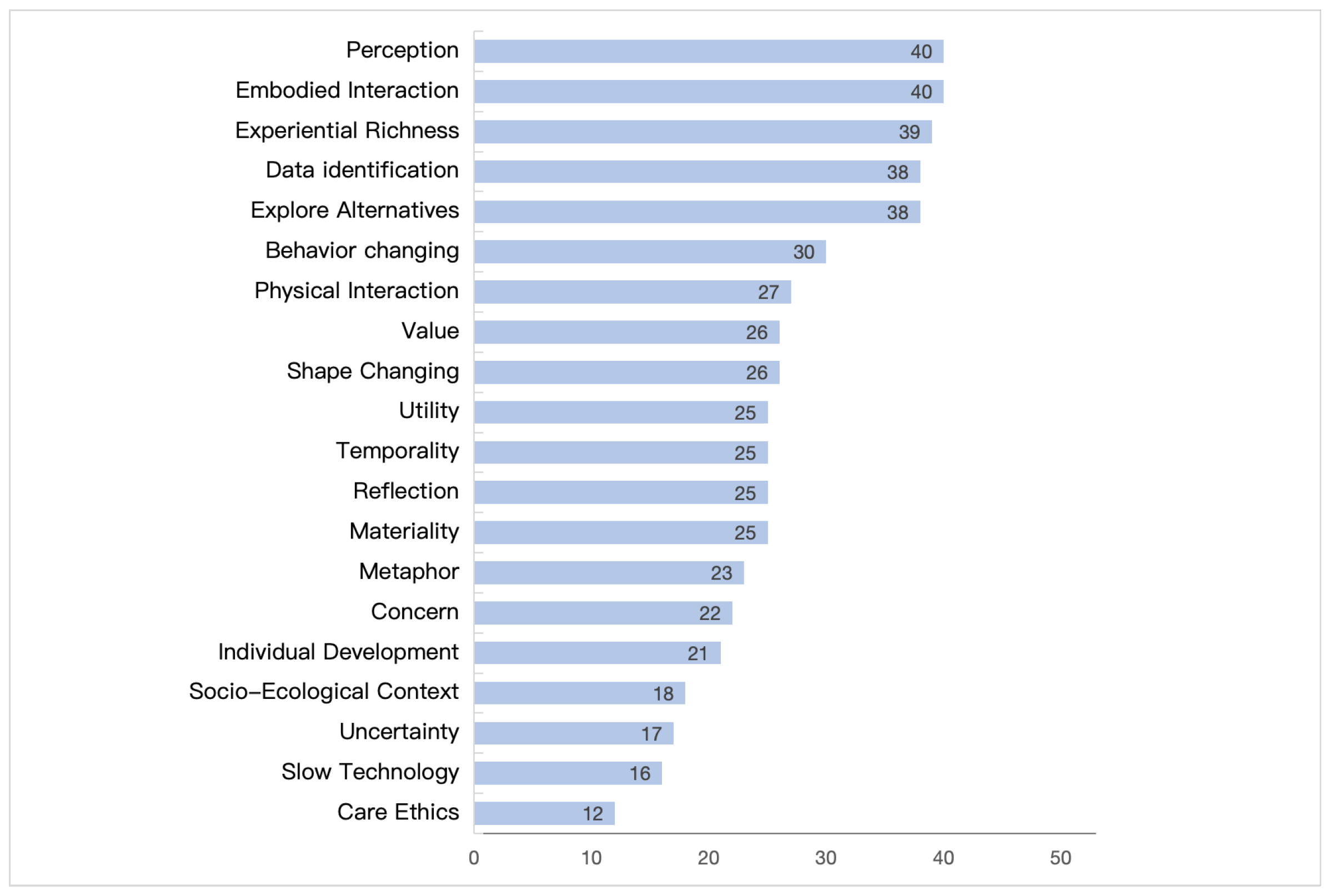 Systems 12 00194 g004