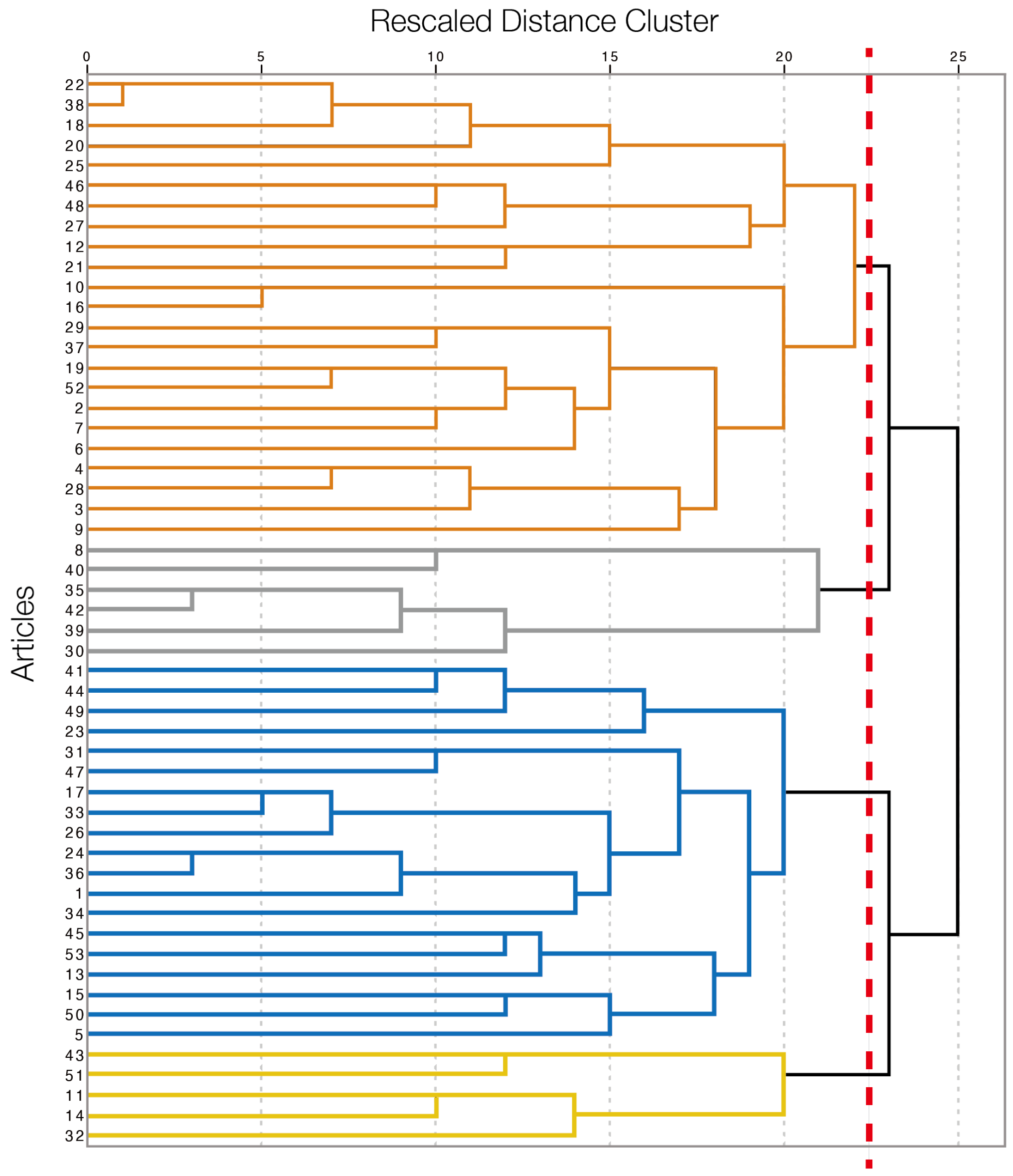 Systems 12 00194 g005