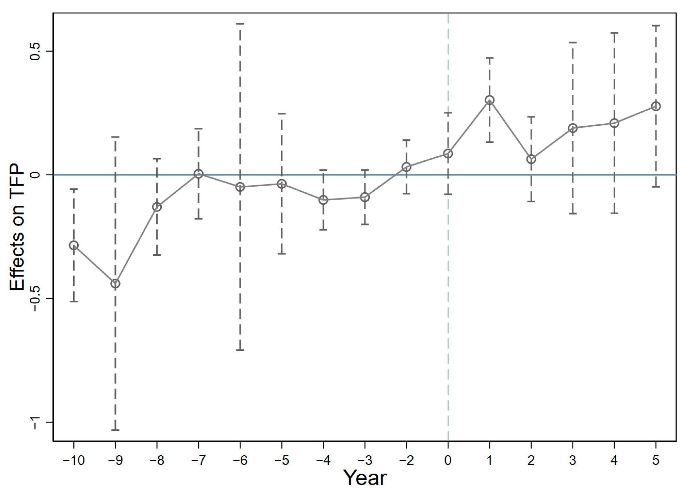 Systems 12 00199 g003