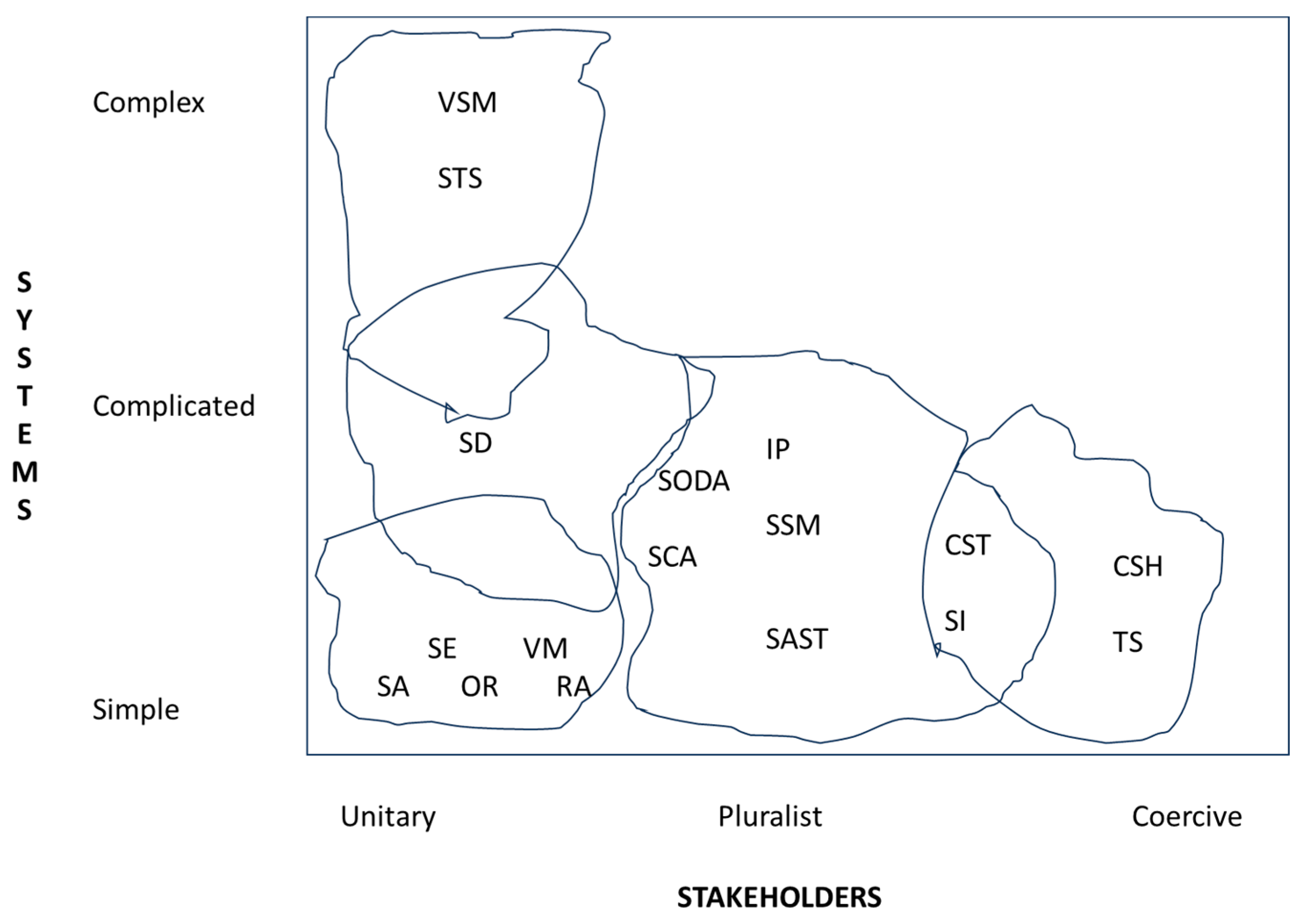 Systems 12 00213 g002