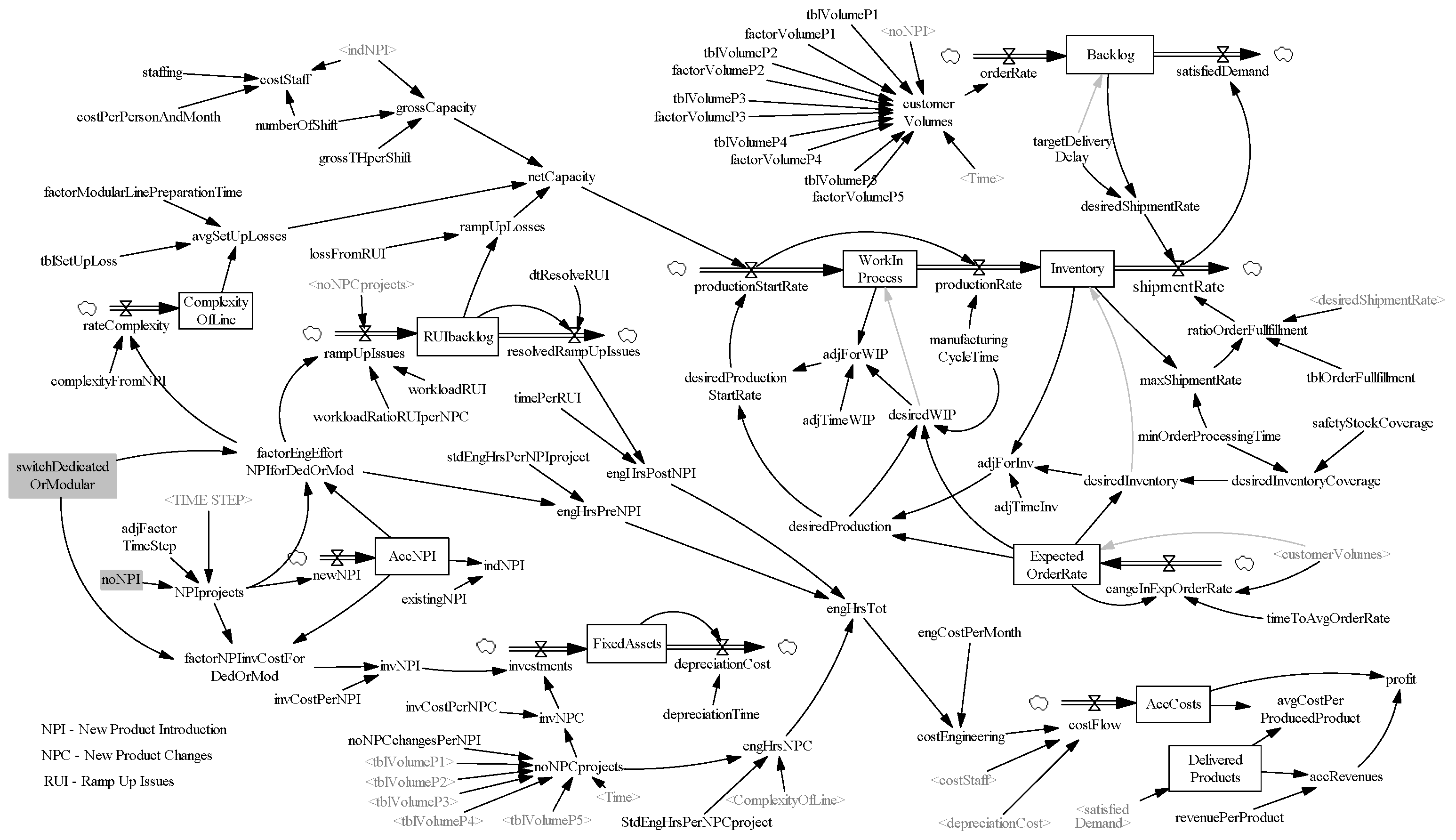 Systems 12 00218 g003