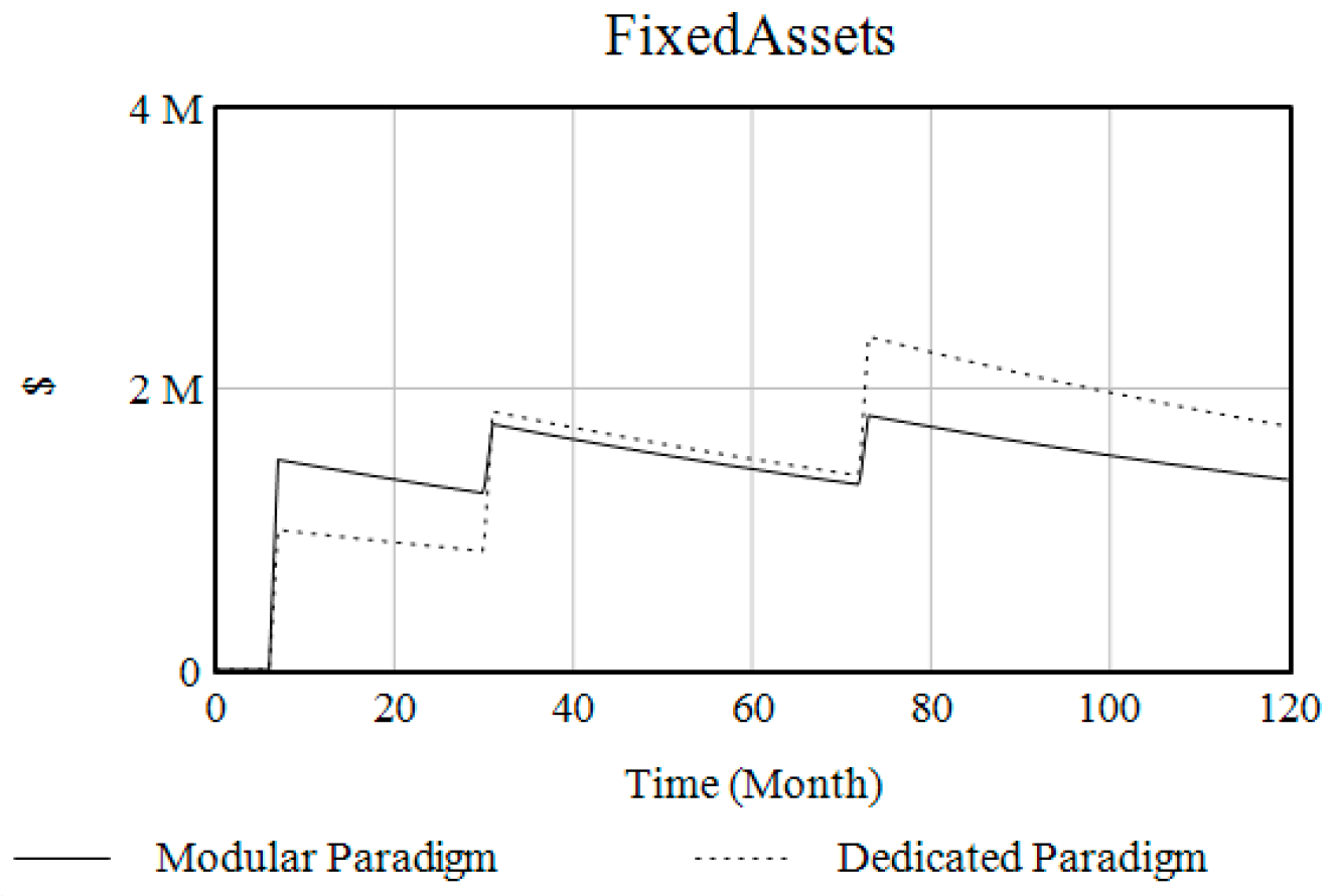 Systems 12 00218 g005