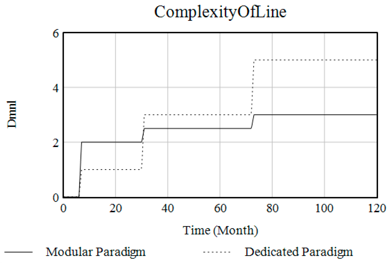 Systems 12 00218 g006