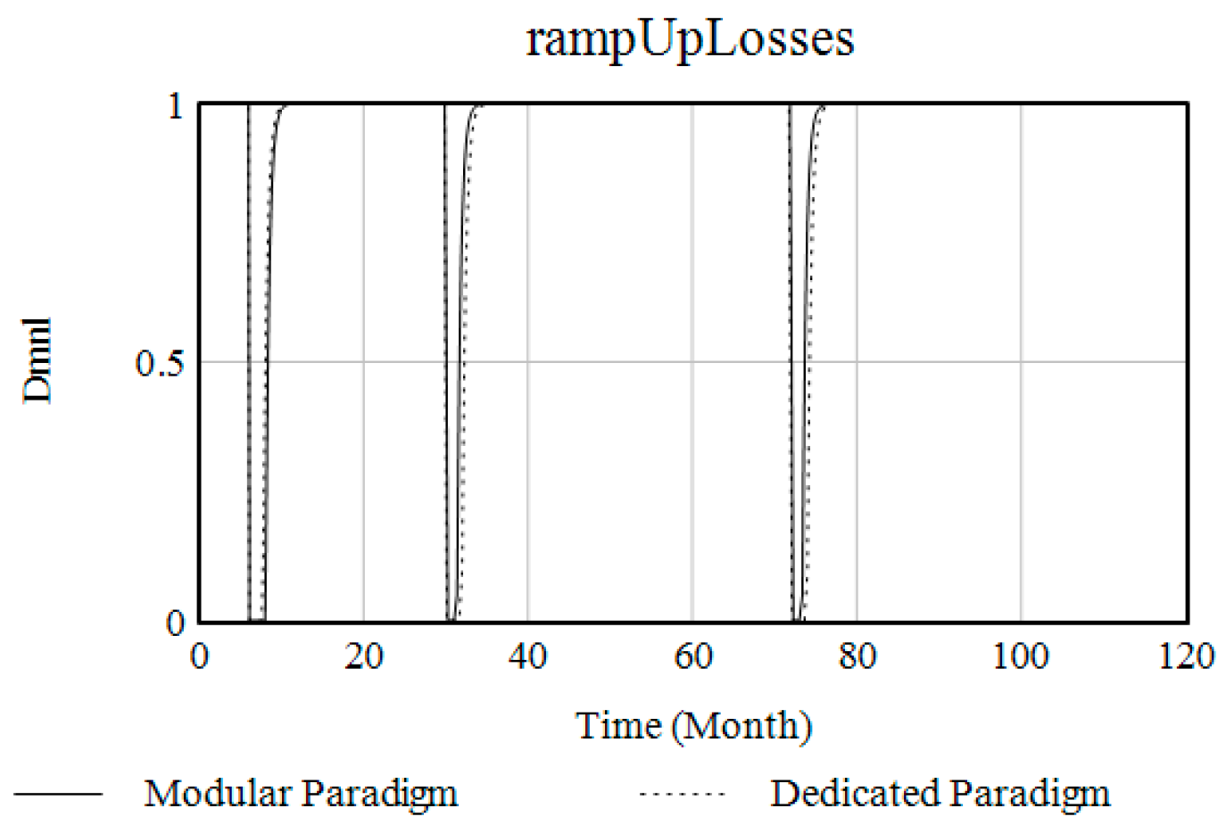 Systems 12 00218 g013
