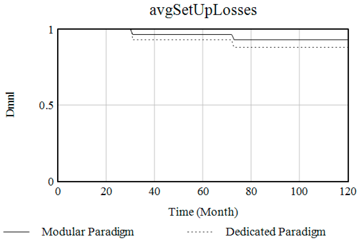 Systems 12 00218 g015
