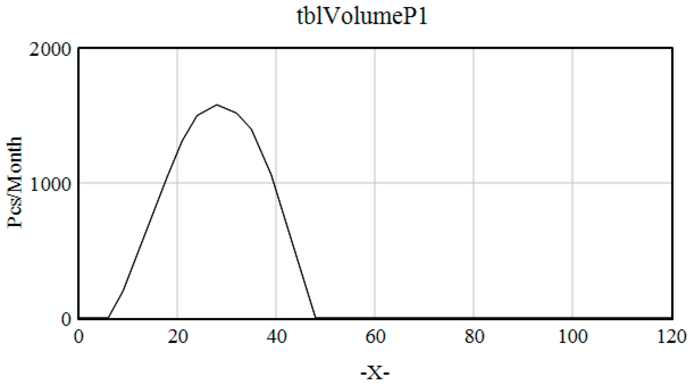 Systems 12 00218 g022